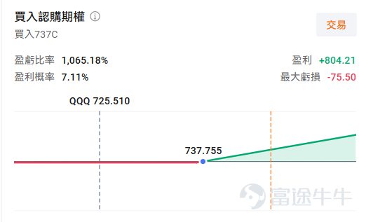 牛友們好，歡迎來到本週的《百刀玩期權》機會池！每週我們圍繞清晰的市場主線，圈出值得關注的低門檻期權機會。不講一日千倍的暴利故事，只講：邏輯是什麼、值不值得關注、以及風險在哪裡。 本週市場聚焦 本週美股迎來「超級星期二」——三大重磅事件集中落地： $JPMorgan (JPM.US)$ 領銜財報季正式啟幕、6月CPI數據公布、美聯儲新任主席沃什首次國會聽證。三重不確定性疊加，市場波動率有望顯著抬升。 與此同時，存儲板塊本週也有大動作： $Direxion Daily MU Bull 2X Shares (MUU.US)$ 將於週三執行1拆20，單股價格從700多美元直接降至35美元附近，期權門檻大幅降低。加上SK海力士ADR $SK hynix (SKHY.US)$ 上週五剛剛上市，正股期權可能在本週落地，存儲行業的期權玩法正在變得更加親民。 宏觀面不確定性高、個股有明確催化劑。下面我們逐一拆解本週的兩個標的。 QQQ（納指100 ETF）：超級星期二的大盤對沖工具 週二晚間，CPI數據、沃什聽證會、摩根大通財報三箭齊發，大盤波動幾乎板上釘釘。QQQ作為...