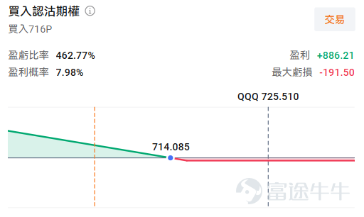 牛友們好，歡迎來到本週的《百刀玩期權》機會池！每週我們圍繞清晰的市場主線，圈出值得關注的低門檻期權機會。不講一日千倍的暴利故事，只講：邏輯是什麼、值不值得關注、以及風險在哪裡。 本週市場聚焦 本週美股迎來「超級星期二」——三大重磅事件集中落地： $JPMorgan (JPM.US)$ 領銜財報季正式啟幕、6月CPI數據公布、美聯儲新任主席沃什首次國會聽證。三重不確定性疊加，市場波動率有望顯著抬升。 與此同時，存儲板塊本週也有大動作： $Direxion Daily MU Bull 2X Shares (MUU.US)$ 將於週三執行1拆20，單股價格從700多美元直接降至35美元附近，期權門檻大幅降低。加上SK海力士ADR $SK hynix (SKHY.US)$ 上週五剛剛上市，正股期權可能在本週落地，存儲行業的期權玩法正在變得更加親民。 宏觀面不確定性高、個股有明確催化劑。下面我們逐一拆解本週的兩個標的。 QQQ（納指100 ETF）：超級星期二的大盤對沖工具 週二晚間，CPI數據、沃什聽證會、摩根大通財報三箭齊發，大盤波動幾乎板上釘釘。QQQ作為...
