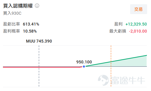 牛友們好，歡迎來到本週的《百刀玩期權》機會池！每週我們圍繞清晰的市場主線，圈出值得關注的低門檻期權機會。不講一日千倍的暴利故事，只講：邏輯是什麼、值不值得關注、以及風險在哪裡。 本週市場聚焦 本週美股迎來「超級星期二」——三大重磅事件集中落地： $JPMorgan (JPM.US)$ 領銜財報季正式啟幕、6月CPI數據公布、美聯儲新任主席沃什首次國會聽證。三重不確定性疊加，市場波動率有望顯著抬升。 與此同時，存儲板塊本週也有大動作： $Direxion Daily MU Bull 2X Shares (MUU.US)$ 將於週三執行1拆20，單股價格從700多美元直接降至35美元附近，期權門檻大幅降低。加上SK海力士ADR $SK hynix (SKHY.US)$ 上週五剛剛上市，正股期權可能在本週落地，存儲行業的期權玩法正在變得更加親民。 宏觀面不確定性高、個股有明確催化劑。下面我們逐一拆解本週的兩個標的。 QQQ（納指100 ETF）：超級星期二的大盤對沖工具 週二晚間，CPI數據、沃什聽證會、摩根大通財報三箭齊發，大盤波動幾乎板上釘釘。QQQ作為...