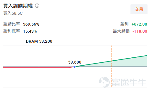 牛友們好，歡迎來到本周的《百刀玩期權》機會池！每周我們圍繞清晰的市場主線，圈出值得關注的低門檻期權機會。不講一日千倍的暴利故事，只講：邏輯是什麼、值不值得關注、以及風險在哪里。 本周市場聚焦 本周堪稱「超級周」——美聯儲利率決議、日本央行議息、MAG7科技巨頭財報輪番登場，但對期權玩家而言，有兩條主線尤其值得關注： 第一條是存儲板塊的「財報三連擊」。 $SK海力士 (SKHY.US)$ （7月29日）、 $三星電子 (005930.KR)$（7月30日）、 $鎧俠 (285A.JP)$（7月31日）將在三天內接連放榜。AI驅動的存儲超級周期正把這些公司推向盈利高峰——SK海力士Q2營業利潤預計同比暴增近600%，創歷史新高。與此同時，在剛剛過去的週末，韓國剛與美國科技巨頭簽下9500億美元芯片大單，Anthropic也向SK海力士提出供應需求，行業利好密集。 第二條是原油的地緣博弈。 特朗普在持續13天空襲伊朗後突然宣布暫停，「TACO」（Trump Always Chicken Out，特朗普總是臨陣退縮）再度上演，油價應聲回落，US...