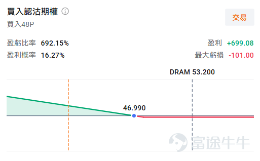 牛友們好，歡迎來到本周的《百刀玩期權》機會池！每周我們圍繞清晰的市場主線，圈出值得關注的低門檻期權機會。不講一日千倍的暴利故事，只講：邏輯是什麼、值不值得關注、以及風險在哪里。 本周市場聚焦 本周堪稱「超級周」——美聯儲利率決議、日本央行議息、MAG7科技巨頭財報輪番登場，但對期權玩家而言，有兩條主線尤其值得關注： 第一條是存儲板塊的「財報三連擊」。 $SK海力士 (SKHY.US)$ （7月29日）、 $三星電子 (005930.KR)$（7月30日）、 $鎧俠 (285A.JP)$（7月31日）將在三天內接連放榜。AI驅動的存儲超級周期正把這些公司推向盈利高峰——SK海力士Q2營業利潤預計同比暴增近600%，創歷史新高。與此同時，在剛剛過去的週末，韓國剛與美國科技巨頭簽下9500億美元芯片大單，Anthropic也向SK海力士提出供應需求，行業利好密集。 第二條是原油的地緣博弈。 特朗普在持續13天空襲伊朗後突然宣布暫停，「TACO」（Trump Always Chicken Out，特朗普總是臨陣退縮）再度上演，油價應聲回落，US...