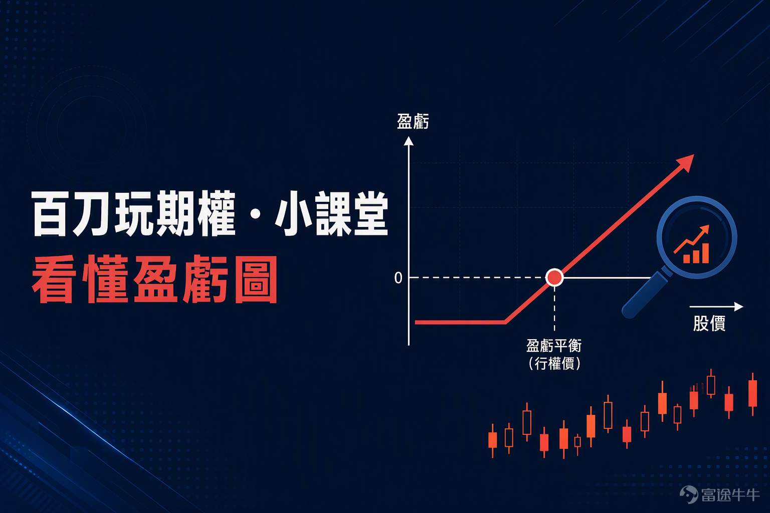 Every Wednesday, the 'BaiDao Mini-Class' starts right on time! Starting from scratch, each episode focuses on just one key concept—building knowledge step by step, from simple to complex. Learn episode by episode, and you’ll see options aren’t as hard as you think! In addition to the Wednesday mini-class, we also have 'Opportunity Pool' on Mondays to discuss potential trade ideas, and 'Weekly Recap' on Fridays to break down cases from the week—each of these three segments has its own focus, and they work even better when consumed together.Follow NiuNiu’s official account 'BaiDao Plays Options' so you never miss an update~ Why should you learn to read this chart? Fellow investors, have you ever had this experience: you open an options page, see a bunch of numbers and a wavy line, and instantly get overwhelmed, wondering, 'What on earth does this mean?' Actually, that line is the 'report card' of the options world—the Profit/Loss Chart (P/L Chart)。 It lets you instantly see, before placing an order: If the stock price rises to a certain level, how much will I earn? If the stock price falls to a certain level, how much will I lose? What’s the worst-case loss? And what’s the best possible gain? Once you learn to read this chart, you’ll no longer be trading blindly—you’ll have clarity. In today’s episode, we’ll thoroughly break down this chart. 1. The Two Axes of a P/L Chart: X-axis for Stock Price, Y-axis for Your Wallet Imagine a coordinate graph in front of you—just like the ones you drew in middle school math class. Horizontal axis (X-axis): Stock price From left to right, it represents the underlying stock’s price—the further right, the higher the stock price. Vertical axis (Y-axis): Your...