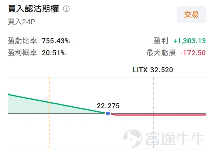 牛友們好,歡迎來到本週的《百刀玩期權》機會池!每週我們圍繞清晰的市場主線,圈出值得關注的低門檻期權機會。不講一日千倍的暴利故事,只講:邏輯是什麼、值不值得關注、以及風險在哪裡。 本週市場聚焦 這週的看點分兩條主線: 第一條是「賣存買光」的產業敘事。 所謂「賣存買光」,指的是資金在「賣掉存儲(NAND/DRAM)、買入光通信」之間的輪動情緒。上週五,美國光模組廠商 $Applied Optoelectronics (AAOI.US)$ 的財報徹底點燃了整個光通信板塊,二季度營收同比大增、數據中心收入破億、電話會上更放出「產能兩年擴張十倍、1.6T 最快兩週獲大客戶認證」的猛料。緊接著,本週二盤後(11 日)另一家光通信巨頭 $Lumentum (LITE.US)$ 也要交卷——整個板塊的情緒能不能延續,就看這場。 第二條是宏觀主線。 本週三晚美國 CPI、週四晚 PPI 接連公布,通脹數據正成為左右美聯儲 9 月政策的關鍵變數。大盤最近連續上漲,上週五非農不及預期後, $標普500指數 (.SPX.US)$ 再度逼近歷史高位——是...