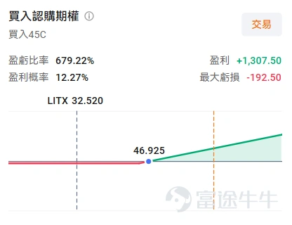 牛友們好,歡迎來到本週的《百刀玩期權》機會池!每週我們圍繞清晰的市場主線,圈出值得關注的低門檻期權機會。不講一日千倍的暴利故事,只講:邏輯是什麼、值不值得關注、以及風險在哪裡。 本週市場聚焦 這週的看點分兩條主線: 第一條是「賣存買光」的產業敘事。 所謂「賣存買光」,指的是資金在「賣掉存儲(NAND/DRAM)、買入光通信」之間的輪動情緒。上週五,美國光模組廠商 $Applied Optoelectronics (AAOI.US)$ 的財報徹底點燃了整個光通信板塊,二季度營收同比大增、數據中心收入破億、電話會上更放出「產能兩年擴張十倍、1.6T 最快兩週獲大客戶認證」的猛料。緊接著,本週二盤後(11 日)另一家光通信巨頭 $Lumentum (LITE.US)$ 也要交卷——整個板塊的情緒能不能延續,就看這場。 第二條是宏觀主線。 本週三晚美國 CPI、週四晚 PPI 接連公布,通脹數據正成為左右美聯儲 9 月政策的關鍵變數。大盤最近連續上漲,上週五非農不及預期後, $標普500指數 (.SPX.US)$ 再度逼近歷史高位——是...