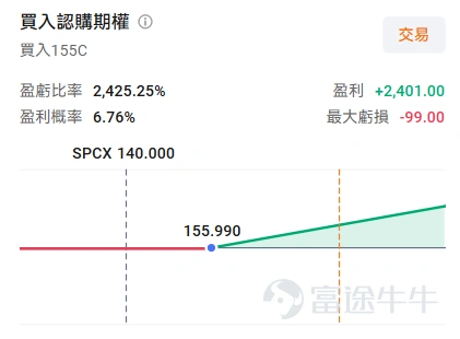 Hello, fellow investors! Welcome to this week’s BaiDao Options Opportunity Pool! Each week, we focus on clear market themes and highlight low-barrier options opportunities worth watching. We don’t chase tales of 1,000x returns in a day—instead, we focus on: what’s the logic, is it worth your attention, and where lies the risk? This Week’s Market Focus On the macro front, there are no major data releases or events this week, aside from the FOMC minutes (which reflect the Fed meeting from three weeks ago), making it essentially a "quiet period." However, at the corporate level, there are still two main themes particularly suitable for expressing views via options. First,SpaceX will face its second wave of share lock-up expiry since listing on August 20 (Thursday), involving 320 million shares.It has only been two weeks since the massive unlock of nearly 900 million shares on August 6. At that time, the market did not crash as many had expected; instead, we saw a scenario where "prices rose rather than fell despite the unlock." With this tranche of 320 million shares being smaller in volume, whether the miracle can be repeated has become one of the most watched events of the week. Second,Alibaba (BABA) will also release its earnings before the U.S. market opens on the same day.As the headline act of the super earnings week for Chinese concept stocks, it is attracting significant market attention. Interestingly, the implied volatility (the market's expectation of future stock price fluctuations) ahead of these earnings is not extreme—this is largely related to the overall sentiment in the Chinese concept sector. These two main themes—one being a clear timed event and the other a clear earnings catalyst—are both ideal for options strategies to "bet on direction..."