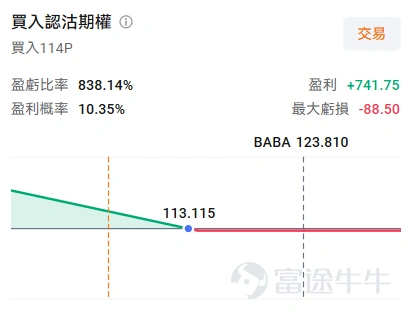 Hello, fellow investors! Welcome to this week’s BaiDao Options Opportunity Pool! Each week, we focus on clear market themes and highlight low-barrier options opportunities worth watching. We don’t chase tales of 1,000x returns in a day—instead, we focus on: what’s the logic, is it worth your attention, and where lies the risk? This Week’s Market Focus On the macro front, there are no major data releases or events this week, aside from the FOMC minutes (which reflect the Fed meeting from three weeks ago), making it essentially a "quiet period." However, at the corporate level, there are still two main themes particularly suitable for expressing views via options. First,SpaceX will face its second wave of share lock-up expiry since listing on August 20 (Thursday), involving 320 million shares.It has only been two weeks since the massive unlock of nearly 900 million shares on August 6. At that time, the market did not crash as many had expected; instead, we saw a scenario where "prices rose rather than fell despite the unlock." With this tranche of 320 million shares being smaller in volume, whether the miracle can be repeated has become one of the most watched events of the week. Second,Alibaba (BABA) will also release its earnings before the U.S. market opens on the same day.As the headline act of the super earnings week for Chinese concept stocks, it is attracting significant market attention. Interestingly, the implied volatility (the market's expectation of future stock price fluctuations) ahead of these earnings is not extreme—this is largely related to the overall sentiment in the Chinese concept sector. These two main themes—one being a clear timed event and the other a clear earnings catalyst—are both ideal for options strategies to "bet on direction..."