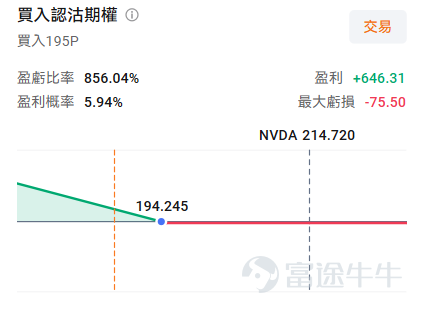 Hello, fellow investors! Welcome to this week’s BaiDao Options Opportunity Pool! Each week, we focus on clear market themes and highlight low-barrier options opportunities worth watching. We don’t chase tales of 1,000x returns in a day—instead, we focus on: what’s the logic, is it worth your attention, and where lies the risk? This Week’s Market Focus This week's two main market themes both point to "event-driven" moves in tech giants. The first isNVIDIA (NVDA) earnings——the "undisputed market leader" will release its latest quarterly results after the bell on August 26. Market attention is heavily focused on three long-term issues: the Rubin cycle, cyclical financing, and forward market share. Coupled with recent rumors of a "15% price hike" and debates over the HBM memory roadmap, there is significant room for volatility around the earnings report. Notably, NVDA's current IV percentile is only around 48%, which is not particularly high, suggesting that the market has not yet priced in extreme expectations for this earnings release. The second isTesla (TSLA)'s Cybercab catalyst—after a sharp drop following late July's earnings, the stock has been rebounding recently on expectations for the Austin Cybercab launch event, with a single-day gain of over 5% last week. TSLA's IV percentile is even lower, at just around 4%, a rare reading. Both stocks are trading in the "hundreds" price range (NVDA around $215, TSLA around $363), compared to $Micron Technology (MU.US)$ 、   ...