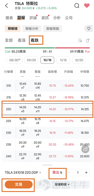 大家好，我是期權Sir[得意]。 本周，市場還在延續對$特斯拉 (TSLA.US)$的熱情。雖然繼11連漲後股價突然「跳水」，但是上周五股價又稍微回漲[跳跳]。 特朗普遇襲後，市場加速「特朗普交易」，特斯拉更是漲回250美元以上[呲牙]。 阿Sir也梳理了部分$特朗普概念股 (LIST22962.US)$，供牛友們參考： 伴隨特斯拉的「強勢」走好，$SoundHound AI (SOUN.US)$的車載AI語言助手在多家歐洲汽車品牌上線的消息也給了投資者良好的預期，短短三天內股票漲幅將近50%。 [鏈接: 點擊進入SOUN期權鏈] 此外，特斯拉將於下周（7.23）發佈Q2財報。對業績的不同預期也會在本周引發股價的持續波動。 許多牛友也想從接下來的機會中「分一杯羹」，但是又不確定股價能否像先前一樣大漲，擔心高位買入，怎麼辦呢[疑問]？ [鏈接: 點擊進入TSLA期權鏈] 本周，阿Sir將會給大家介紹幾個期權賣方策略。這些策略適用於股價波動幅度大的情況下。 最近，牛牛推出了「期權賣方專區」功能。通過篩選多樣化指標，探索更多期權賣方盈利的機會[打call]！ [鏈接: 點擊進入期權賣方專區]          ...
