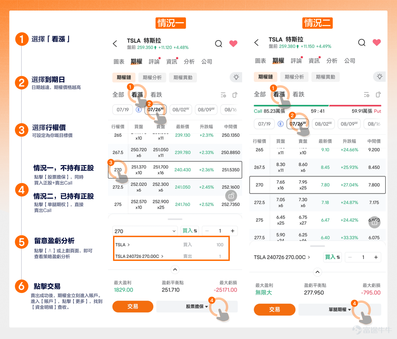 大家好，我是期權Sir[得意]。 本周，市場還在延續對$特斯拉 (TSLA.US)$的熱情。雖然繼11連漲後股價突然「跳水」，但是上周五股價又稍微回漲[跳跳]。 特朗普遇襲後，市場加速「特朗普交易」，特斯拉更是漲回250美元以上[呲牙]。 阿Sir也梳理了部分$特朗普概念股 (LIST22962.US)$，供牛友們參考： 伴隨特斯拉的「強勢」走好，$SoundHound AI (SOUN.US)$的車載AI語言助手在多家歐洲汽車品牌上線的消息也給了投資者良好的預期，短短三天內股票漲幅將近50%。 [鏈接: 點擊進入SOUN期權鏈] 此外，特斯拉將於下周（7.23）發佈Q2財報。對業績的不同預期也會在本周引發股價的持續波動。 許多牛友也想從接下來的機會中「分一杯羹」，但是又不確定股價能否像先前一樣大漲，擔心高位買入，怎麼辦呢[疑問]？ [鏈接: 點擊進入TSLA期權鏈] 本周，阿Sir將會給大家介紹幾個期權賣方策略。這些策略適用於股價波動幅度大的情況下。 最近，牛牛推出了「期權賣方專區」功能。通過篩選多樣化指標，探索更多期權賣方盈利的機會[打call]！ [鏈接: 點擊進入期權賣方專區]          ...