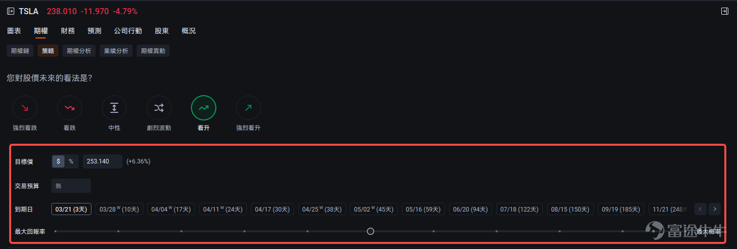 In the Futubull community, it is often seen that: when the underlying stock rises, the mooer's Options make money; when the underlying stock falls, the Options are still profitable. Based on this, the Options expert often receives questions from mooers: how to use Options to still profit when the underlying stock is falling? How to choose an Options that is suitable for oneself? What strategy should be used for different market conditions? What ROI can be obtained?[Shocked][Shocked] The market is changing rapidly, and there are hundreds of Options strategies, so it is not an easy task for the expert to recommend a suitable Options.[Concerned]。 However, now,everyone can quickly customize a personal Options strategy based on their own perspective and risk preference with just a few taps.The secret is in:[Share Link: Futubull's new desktop version] Note: The Options strategy feature is available only in the new desktop version; the mobile version is not yet online. In the new desktop version, customizing an Options strategy only takes three steps.Let's quickly learn about it together: Taking TSLA options as an example, we first find the options page: Search for "TSLA" — click on "Options" — click on "Strategy" to enter the strategy selection page. Next, let's go through the steps to customize the Options strategy officially: 📈 Step 1: Choose the market direction EveryoneChoose the direction based on your outlook on future stock prices: Strongly Bearish, Bearish, Neutral, Highly Volatile, Bullish, Strongly Bullish If you think TSLA might rise slightly in the future, you can choose "Bullish". 📝 Step 2: Customize Options strategy ① Determine Target Price: What price do you think TSLA may rise to in the future, or...