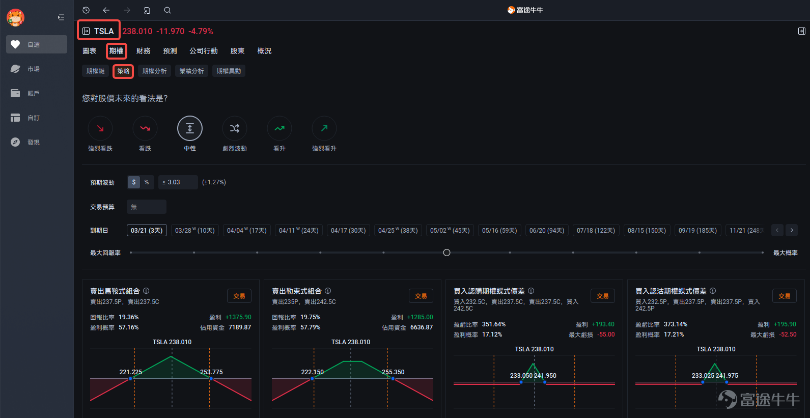 In the Futubull community, it is often seen that: when the underlying stock rises, the mooer's Options make money; when the underlying stock falls, the Options are still profitable. Based on this, the Options expert often receives questions from mooers: how to use Options to still profit when the underlying stock is falling? How to choose an Options that is suitable for oneself? What strategy should be used for different market conditions? What ROI can be obtained?[Shocked][Shocked] The market is changing rapidly, and there are hundreds of Options strategies, so it is not an easy task for the expert to recommend a suitable Options.[Concerned]。 However, now,everyone can quickly customize a personal Options strategy based on their own perspective and risk preference with just a few taps.The secret is in:[Share Link: Futubull's new desktop version] Note: The Options strategy feature is available only in the new desktop version; the mobile version is not yet online. In the new desktop version, customizing an Options strategy only takes three steps.Let's quickly learn about it together: Taking TSLA options as an example, we first find the options page: Search for "TSLA" — click on "Options" — click on "Strategy" to enter the strategy selection page. Next, let's go through the steps to customize the Options strategy officially: 📈 Step 1: Choose the market direction EveryoneChoose the direction based on your outlook on future stock prices: Strongly Bearish, Bearish, Neutral, Highly Volatile, Bullish, Strongly Bullish If you think TSLA might rise slightly in the future, you can choose "Bullish". 📝 Step 2: Customize Options strategy ① Determine Target Price: What price do you think TSLA may rise to in the future, or...