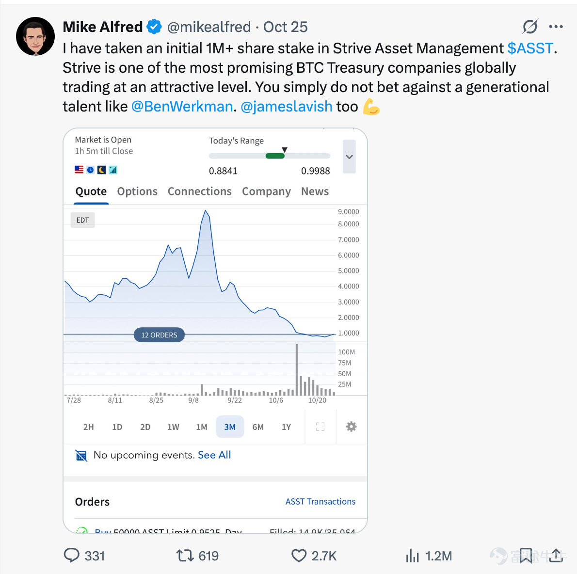 $Strive (ASST.US)$ On October 27, the stock surged over 49%, with cumulative gains exceeding 110% over the past three trading sessions. Trading volume has significantly increased over the last two sessions, and options trading volume has skyrocketed. The stock once ranked among the most popular. What caused the sudden surge in Strive’s share price? Has there been a fundamental shift in the company's fundamentals? How can investors leverage options to seize trading opportunities? This article will address these questions one by one. Drivers Behind the Stock Price Surge: Dual Momentum from M&A and Leadership Changes Accelerates Bitcoin Strategy Implementation Strive Asset Management was founded in 2022 by former presidential candidate Vivek Ramaswamy, aiming to carve out a path focused purely on shareholder returns amidst the wave of ESG (Environmental, Social, and Governance) investments dominated by giants such as $Blackrock (BLK.US)$ , but this path has not been smooth, with the company consistently struggling under the shadow of losses. In May 2025, Strive Asset Management announced that it would list on Nasdaq through a reverse acquisition merger with Asset Entities Inc. (NASDAQ: ASST), becoming the world's first publicly traded asset management company with a core strategy focused on Bitcoin.The company plans to raise up to USD 1 billion specifically to expand its Bitcoin reserves...
