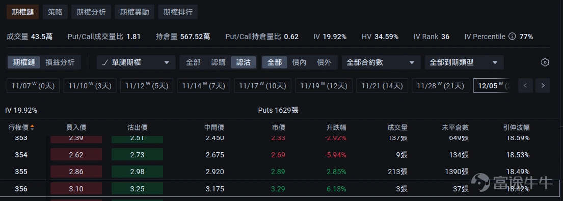(屏幕顯示之設計圖片僅供說明用途,不構成任何投資建議或保證)