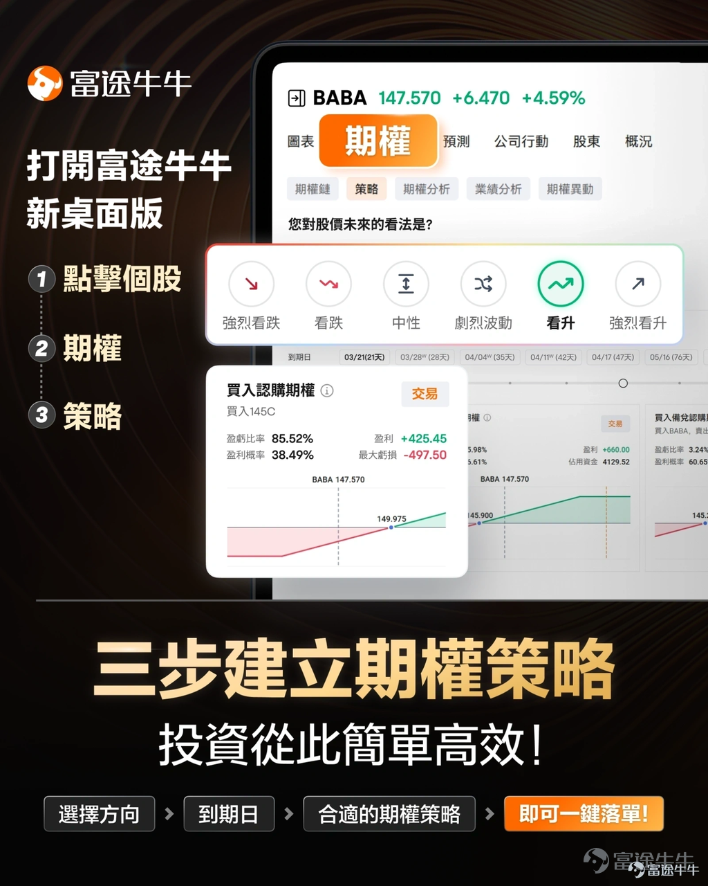 本篇文章來自「期權風口實戰」專欄，本專欄力求站在投資風口上，為大家解讀風口的機會，並教大家如何用期權把握其中的機遇。若對此感興趣，歡迎[鏈接: 點擊此處]加入學習，後續專欄有更新時則會收到提醒。 剛剛過去的10月，黃金經歷了過山車一般的行情。10月初開始，黃金開啟了一輪高斜率上漲，迭創曆史新高。到10月20日，距離4400美元/盎司大關僅一步之遙。 形勢隨後急轉直下，10月22日當天，黃金暴跌超5%，隨後一路回調跌破了4000美元關口。進入11月也一直維持震蕩走勢。近期的下跌是意味著行情的終結，還是佈局的機遇？又有哪些期權策略可供選擇呢？ 多重因素交織，迅速由熱轉冷 綜合來看，最近的黃金下跌是 「超買修正」+「避險情緒降溫」+「貨幣政策預期轉變」 三方面共振的結果。 從8月底開始，金價從3300美元/盎司一路飆升，在短短兩個月內漲幅接近30%，市場累積了巨大的獲利盤。 金價快速上漲，導致市場上的多頭頭寸達到了極端擁擠的狀態。金價的隱含波動率以極快的速度上升，顯示市場投機情緒過熱，這本身就是一個反向指標，預示著回調風險。一旦市場有風吹草動，...