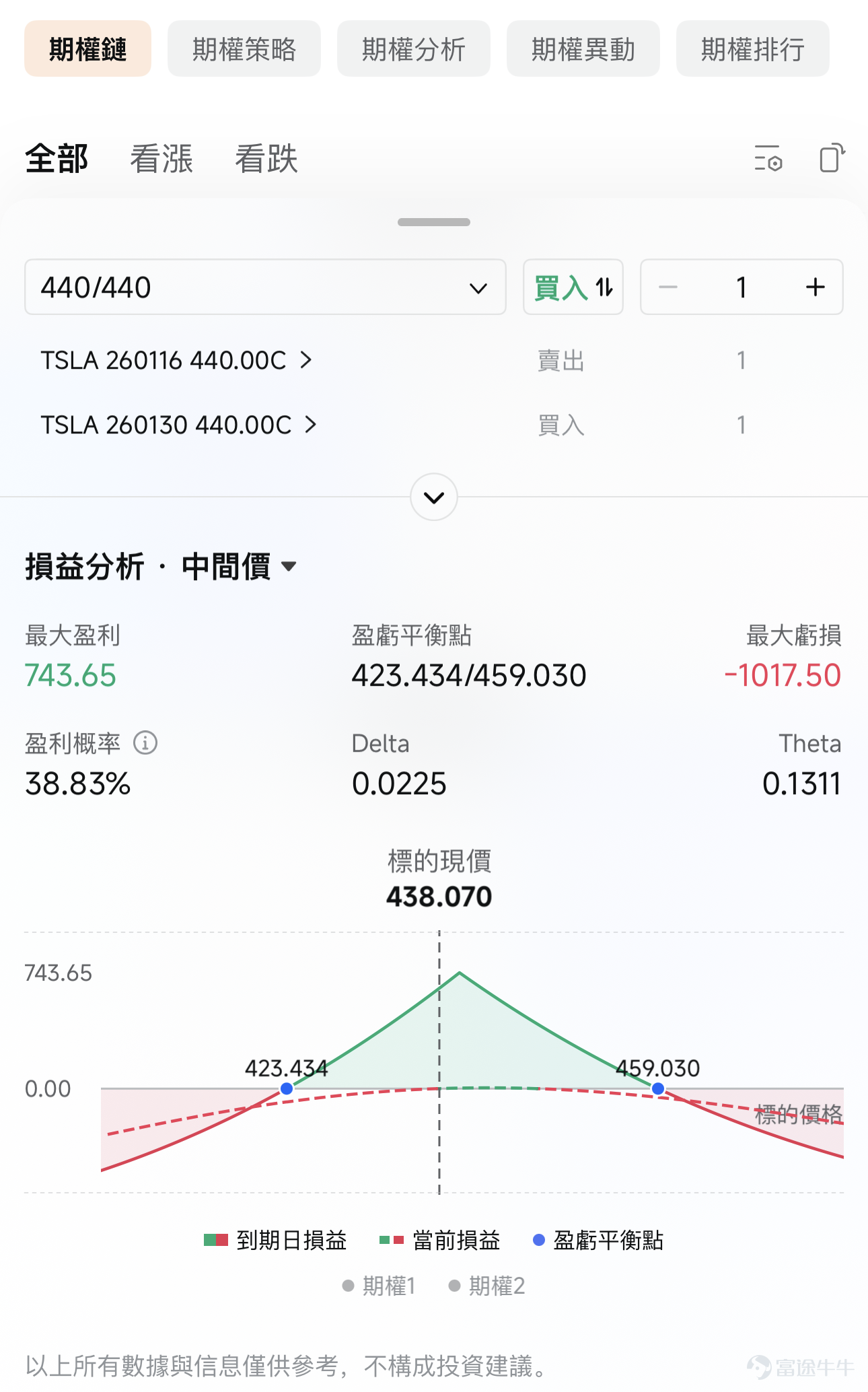 Note: The demonstration of building a calendar strategy using Tesla options is for investment education purposes only and does not constitute any investment advice.