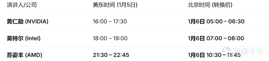 本篇來自「期權周刊」專欄，本欄目爲牛友們帶來上週市場回顧、當週的市場熱點，並分析潛在的期權交易機會。歡迎[鏈接: 點擊此處]加入學習，後續專欄有更新時則會收到提醒。 2026年伊始，全球市場站在多重關鍵變量的交匯點上：美聯儲主席人選塵埃將落、首份重磅非農數據即將揭曉、地緣政治突變衝擊能源格局，貴金屬反彈，而科技界年度風向標CES大會亦再度拉開帷幕。隨着本週經濟數據和個股事件增多，市場活躍性預計回升。 本文將系統梳理本週核心事件的潛在路徑，並爲不同風險偏好的投資者挖掘潛在的期權交易策略。在不確定性中捕捉確定性，在波動中尋找機會。 非農週五來襲，聯儲主席人選再生變？ 時間來到1月，最令市場關注的就是聯儲主席人選將在這個月正式公佈。市場預計下屆聯儲主席將在兩位Kevin之間產生，凱文·哈塞特（Kevin Hassett）與凱文·沃什（Kevin Warsh）。 哈塞特現爲特朗普團隊的核心成員、白宮國家經濟委員會主任，被視作「忠誠鴿派」，被視爲對市場最友好，但也最可能侵蝕央行獨立性的選擇。 沃什則是前美聯儲理...