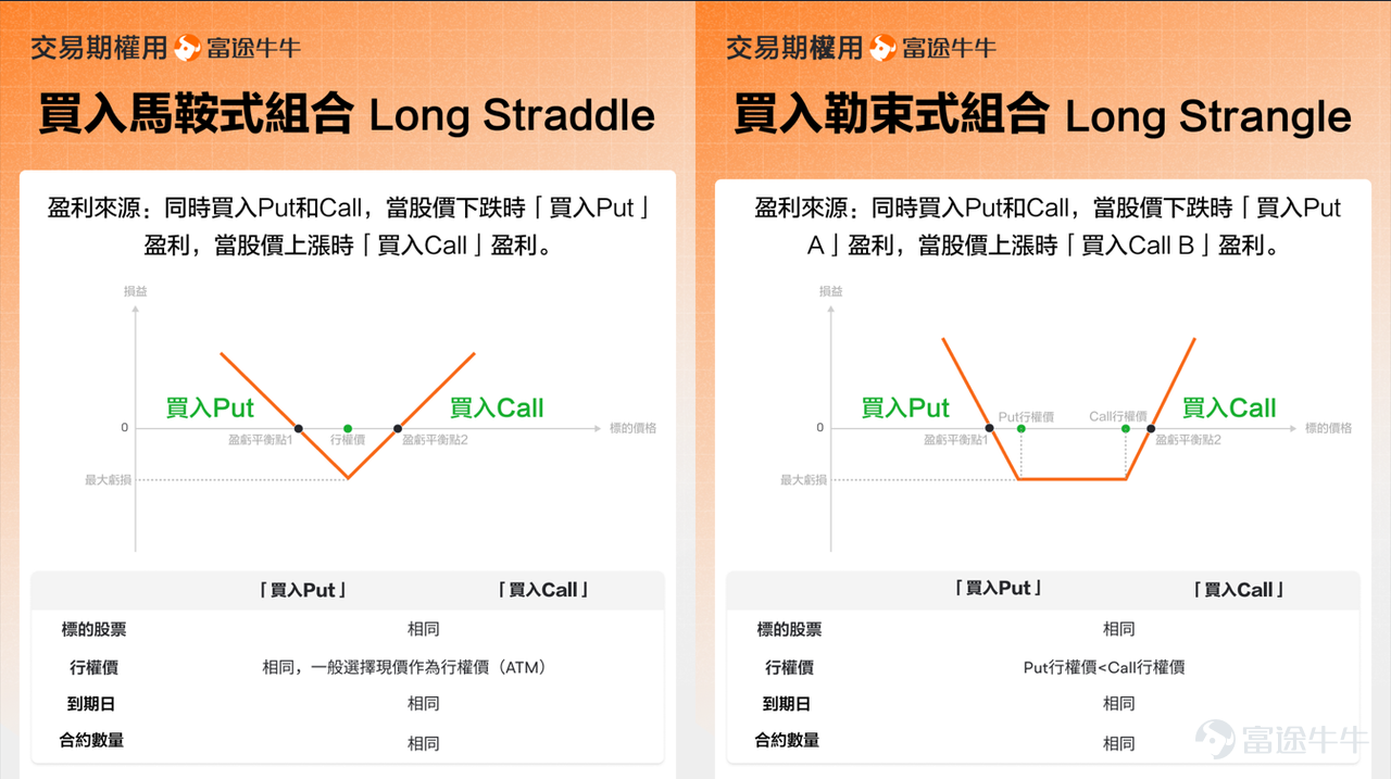 本篇來自「期權周刊」專欄，本欄目爲牛友們帶來上週市場回顧、當週的市場熱點，並分析潛在的期權交易機會。歡迎[鏈接: 點擊此處]加入學習，後續專欄有更新時則會收到提醒。 2026年伊始，全球市場站在多重關鍵變量的交匯點上：美聯儲主席人選塵埃將落、首份重磅非農數據即將揭曉、地緣政治突變衝擊能源格局，貴金屬反彈，而科技界年度風向標CES大會亦再度拉開帷幕。隨着本週經濟數據和個股事件增多，市場活躍性預計回升。 本文將系統梳理本週核心事件的潛在路徑，並爲不同風險偏好的投資者挖掘潛在的期權交易策略。在不確定性中捕捉確定性，在波動中尋找機會。 非農週五來襲，聯儲主席人選再生變？ 時間來到1月，最令市場關注的就是聯儲主席人選將在這個月正式公佈。市場預計下屆聯儲主席將在兩位Kevin之間產生，凱文·哈塞特（Kevin Hassett）與凱文·沃什（Kevin Warsh）。 哈塞特現爲特朗普團隊的核心成員、白宮國家經濟委員會主任，被視作「忠誠鴿派」，被視爲對市場最友好，但也最可能侵蝕央行獨立性的選擇。 沃什則是前美聯儲理...