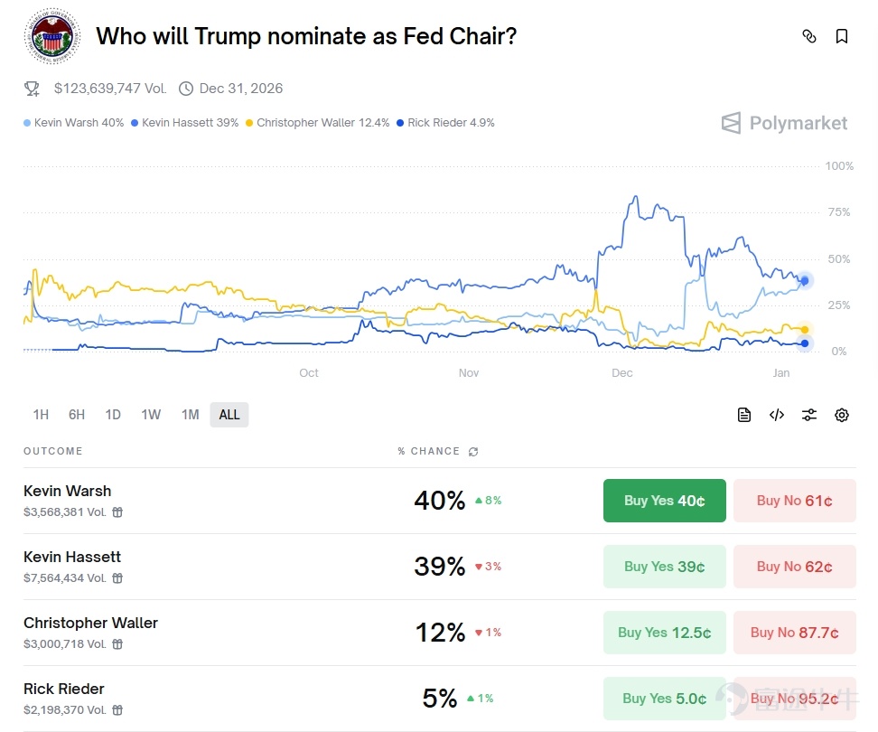 (Data as of January 5)