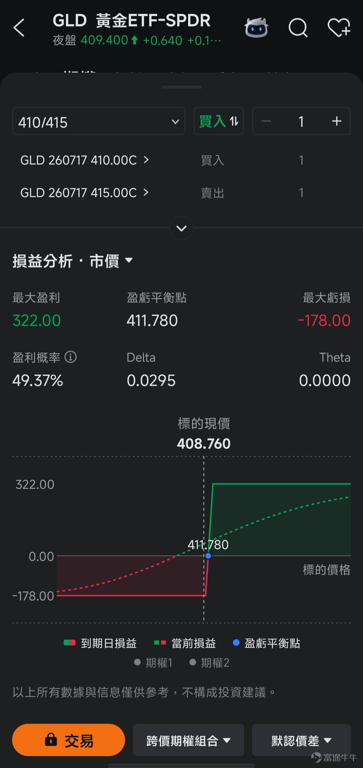 This article comes from the 'Options Market Insights' column, which aims to position itself at the forefront of investment trends, providing readers with insights into market opportunities and teaching them how to seize these opportunities using options. If you are interested, feel free to subscribe.[Share Link: Click here]Upon joining the learning platform, you will receive notifications when subsequent columns are updated. *The following content is for educational purposes only and does not constitute any investment advice. The information is time-sensitive, so please exercise caution in your judgment. At the start of 2026,The 'Fed Chair Transition'is an event that the market is closely watching. Everyone is speculating: Who will succeed Powell as the next Fed Chair? Trump is expected to announce his nominee as early as January 2026, after which the nomination will enter the Senate hearing and voting process. Current Chair Powell’s term ends in May 2026, so the nomination and confirmation process must be completed before then. This is not only a game of power but also directly affects our wallets since it impacts global monetary policy and the fate of assets like the US dollar, gold, US stocks, and US bonds. So let’s take a closer look atthe ins and outs of this situation and figure out how we can find safe havens and seize profit opportunities amidst this storm! Analysis of the Three Candidates: Who Will Be the Chosen One? Trump wants someone who supports low interest rates and is willing to listen to the President's opinions before making decisions.The market generally believes that no matter who is ultimately elected, the new chair will adopt a more dovish (accommodative) monetary policy stance than Powell....