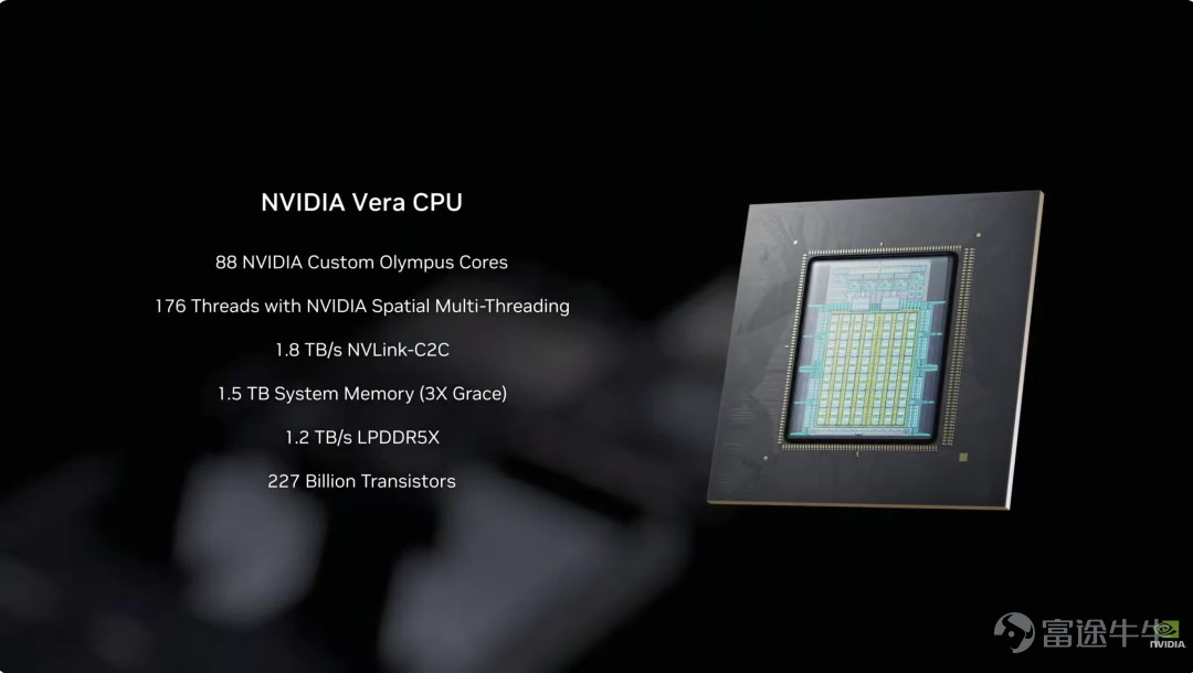 Yesterday at CES 2026, the highly anticipated NVIDIA, AMD, and Intel unveiled new products, but their stock prices reacted indifferently as the market's expected 'surprises' were replaced by 'stability.' What key information did the AI trio disclose? And what investment strategies can be considered under the current market conditions? NVIDIA: Rubin GPU performance soars, enters full production At the 2026 CES exhibition, $NVIDIA (NVDA.US)$ for the first time in five years, NVIDIA did not release any graphics cards targeting the consumer gaming market. This strategic signal may indicate that the company has fully pivoted to AI, with physical AI and robotics becoming the new focus. Notably, this year’s product details were disclosed earlier than usual; typically, NVIDIA provides in-depth product insights during its annual spring GTC event. Moreover, NVIDIA usually updates 1-2 chips per generation. However, Vera Rubin broke the norm this time by redesigning six chips at once, offering 3.5 times the training performance of the previous Blackwell platform. NVIDIA also announced that it has entered full-scale mass production, with the first batch of deliveries to customers scheduled for the second half of 2026.This also validates the feasibility of the guidance provided at the GTC conference regarding 'Blackwell + Rubin cumulative shipments of 20 million units by the end of 2026,' generating $500 billion in revenue. The text provided is incomplete and does not contain enough information to translate. Please provide a complete sentence or passage for translation.