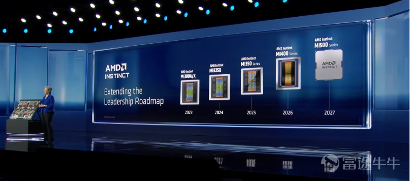 Yesterday at CES 2026, the highly anticipated NVIDIA, AMD, and Intel unveiled new products, but their stock prices reacted indifferently as the market's expected 'surprises' were replaced by 'stability.' What key information did the AI trio disclose? And what investment strategies can be considered under the current market conditions? NVIDIA: Rubin GPU performance soars, enters full production At the 2026 CES exhibition, $NVIDIA (NVDA.US)$ for the first time in five years, NVIDIA did not release any graphics cards targeting the consumer gaming market. This strategic signal may indicate that the company has fully pivoted to AI, with physical AI and robotics becoming the new focus. Notably, this year’s product details were disclosed earlier than usual; typically, NVIDIA provides in-depth product insights during its annual spring GTC event. Moreover, NVIDIA usually updates 1-2 chips per generation. However, Vera Rubin broke the norm this time by redesigning six chips at once, offering 3.5 times the training performance of the previous Blackwell platform. NVIDIA also announced that it has entered full-scale mass production, with the first batch of deliveries to customers scheduled for the second half of 2026.This also validates the feasibility of the guidance provided at the GTC conference regarding 'Blackwell + Rubin cumulative shipments of 20 million units by the end of 2026,' generating $500 billion in revenue. The text provided is incomplete and does not contain enough information to translate. Please provide a complete sentence or passage for translation.