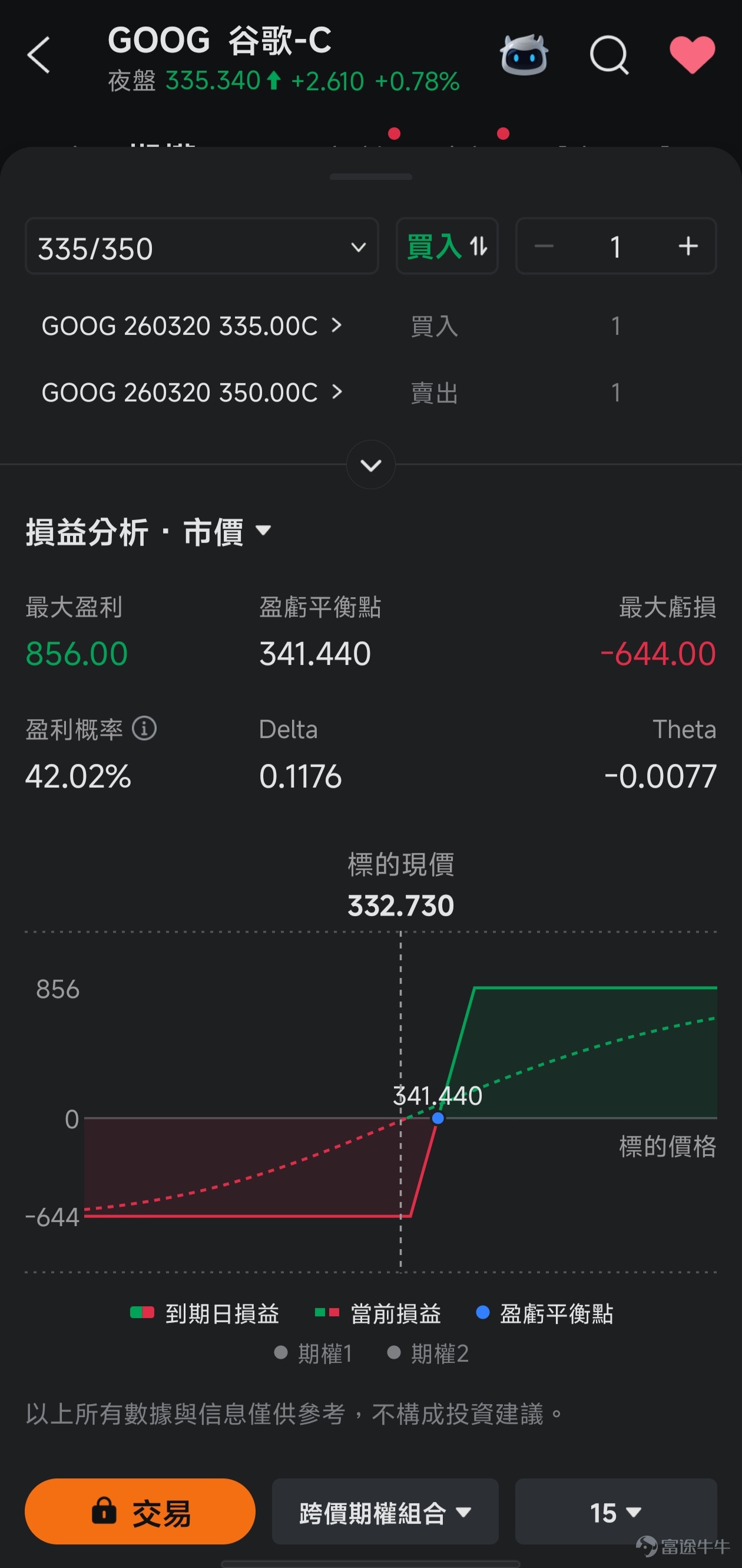 This article comes from the 'Options Market Insights' column, which aims to position itself at the forefront of investment trends, providing readers with insights into market opportunities and teaching them how to seize these opportunities using options. If you are interested, feel free to subscribe.[Share Link: Click here]Upon joining the learning platform, you will receive notifications when subsequent columns are updated. *The following content is for educational purposes only and does not constitute any investment advice. The information is time-sensitive, so please exercise caution in your judgment. Recently,Google (Alphabet) has surpassed Apple in market value for the first time since 2019, becoming the second-largest company by market capitalization in the US stock market, only behind NVIDIA. Google's stock price has surged nearly 65% cumulatively since 2025, leading among the seven major US tech stocks. The core reason is straightforward: The market is optimistic about Google’s AI transformation progress and growth potential.。 According to the latest news yesterday (January 12), Google (Alphabet) reached a multi-year artificial intelligence cooperation agreement with Apple. Apple chose Google’s Gemini to power the new AI version of Siri, which directly pushed up its stock price,with a market value breaking through the 4 trillion USD mark for the first time, becoming the fourth company to cross this ultra-high market cap threshold after NVIDIA, Microsoft, and Apple. The market sees this collaboration as strong proof of Google's competitiveness in the AI field, which might add significant momentum to its robust growth trend. So next, let’s comprehensively analyze this company,Step by step from the fundamentals, market aspects...