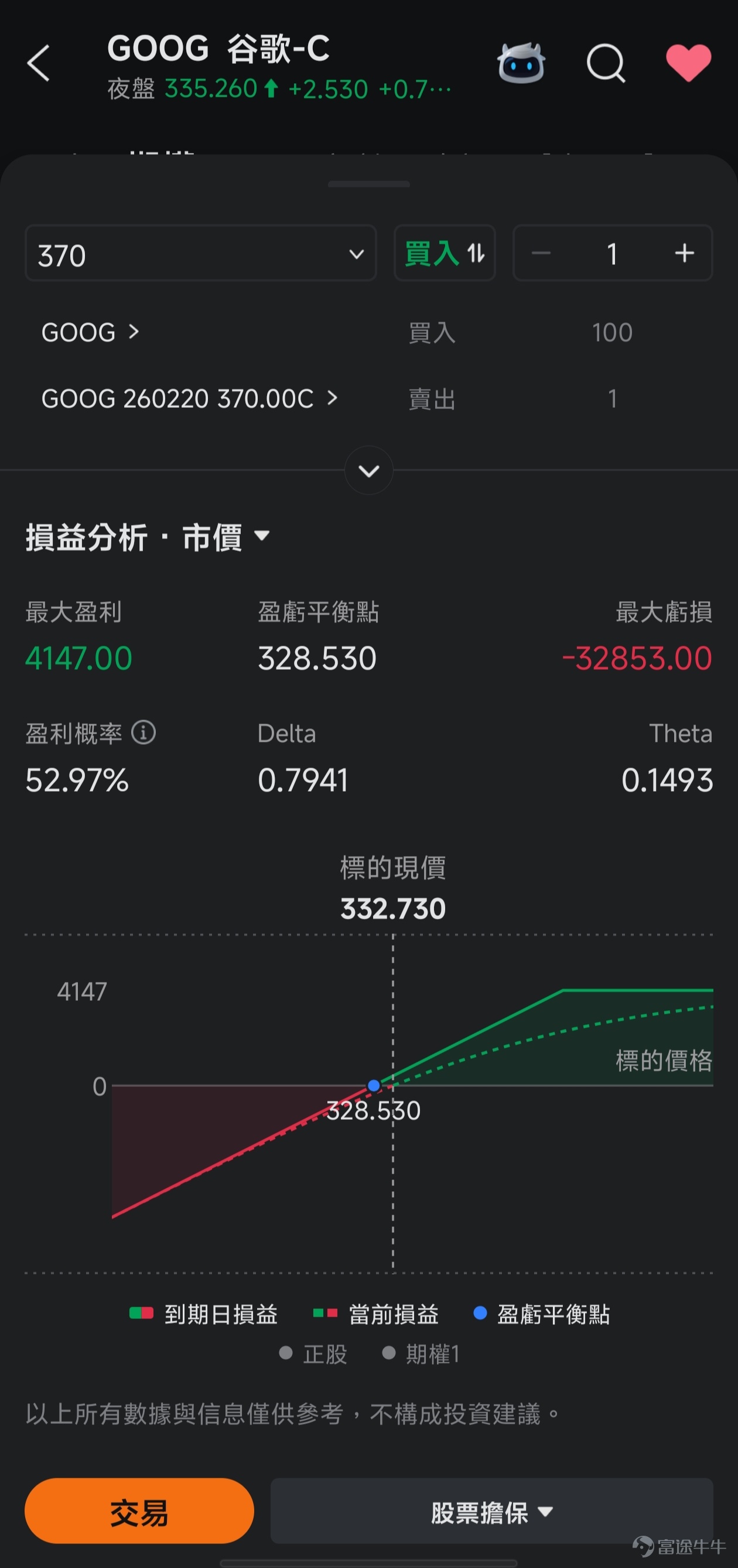 This article comes from the 'Options Market Insights' column, which aims to position itself at the forefront of investment trends, providing readers with insights into market opportunities and teaching them how to seize these opportunities using options. If you are interested, feel free to subscribe.[Share Link: Click here]Upon joining the learning platform, you will receive notifications when subsequent columns are updated. *The following content is for educational purposes only and does not constitute any investment advice. The information is time-sensitive, so please exercise caution in your judgment. Recently,Google (Alphabet) has surpassed Apple in market value for the first time since 2019, becoming the second-largest company by market capitalization in the US stock market, only behind NVIDIA. Google's stock price has surged nearly 65% cumulatively since 2025, leading among the seven major US tech stocks. The core reason is straightforward: The market is optimistic about Google’s AI transformation progress and growth potential.。 According to the latest news yesterday (January 12), Google (Alphabet) reached a multi-year artificial intelligence cooperation agreement with Apple. Apple chose Google’s Gemini to power the new AI version of Siri, which directly pushed up its stock price,with a market value breaking through the 4 trillion USD mark for the first time, becoming the fourth company to cross this ultra-high market cap threshold after NVIDIA, Microsoft, and Apple. The market sees this collaboration as strong proof of Google's competitiveness in the AI field, which might add significant momentum to its robust growth trend. So next, let’s comprehensively analyze this company,Step by step from the fundamentals, market aspects...