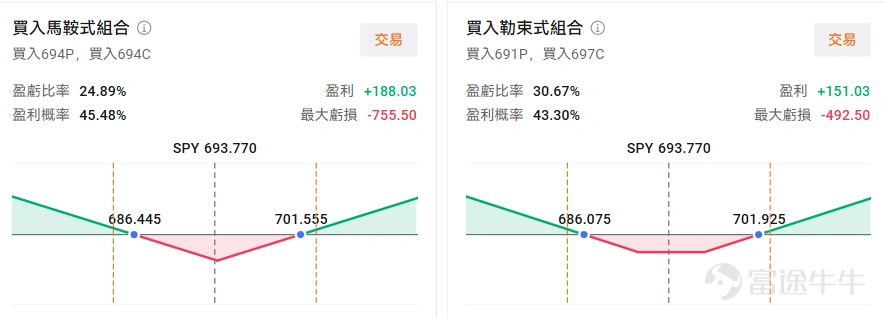 金髮姑娘敘事再度得到確認 1月13日晚間(北京時間),美國12月CPI數據出爐,CPI同比上漲2.7%,符合市場預期;剔除能源和食品價格的核心CPI爲2.6%,低於市場預期,核心CPI增速爲2021年3月以來的最低水平。 此前市場一度擔憂12月CPI讀數會出現反彈,但通脹溫和下跌的趨勢得到確認。 由於政府關門,11月價格採集集中在假期促銷期,導致服飾等核心商品價格被認爲壓低。另外對缺失數據的處理方法也對12月的反彈創造了低基數。 12月的數據驗證了通脹並非核心問題,中期料將在一二季度繼續回落;核心商品價格漲幅趨穩,關稅對通脹的傳導溫和,未出現失控壓力。 結合上週五披露的就業數據,「金髮姑娘」經濟敘事得到再度強化。所謂「金髮姑娘」(Goldilocks)經濟,指的是一種理想狀態:經濟增長「不過熱也不過冷」,維持溫和增長和溫和通脹,同時利率位於下行軌跡。 12月非農新增就業人數略低於預期,但失業率意外從4.5%降至4.4%。這種「就業溫和增長+通脹溫和下行」的組合,對市場而言通常是「低增速但不失控」的完美圖景。它既表明經濟有...