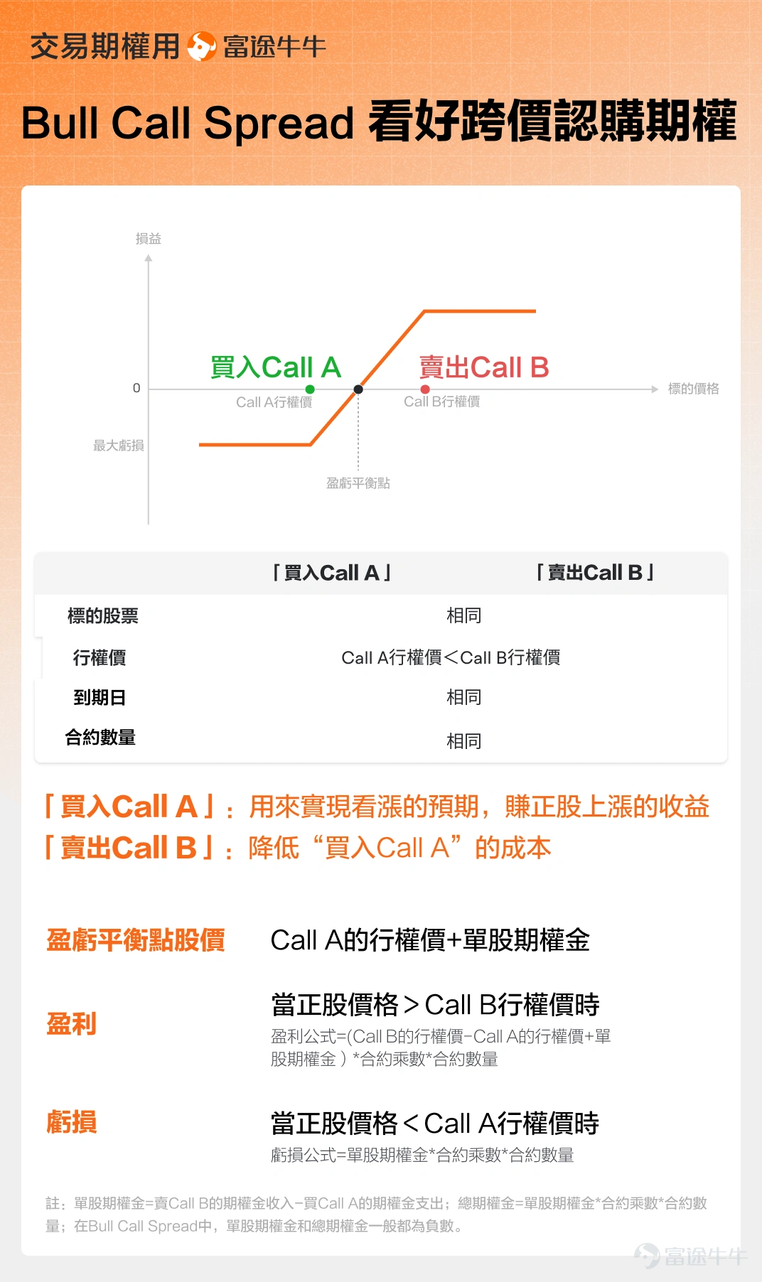 金髮姑娘敘事再度得到確認 1月13日晚間(北京時間),美國12月CPI數據出爐,CPI同比上漲2.7%,符合市場預期;剔除能源和食品價格的核心CPI爲2.6%,低於市場預期,核心CPI增速爲2021年3月以來的最低水平。 此前市場一度擔憂12月CPI讀數會出現反彈,但通脹溫和下跌的趨勢得到確認。 由於政府關門,11月價格採集集中在假期促銷期,導致服飾等核心商品價格被認爲壓低。另外對缺失數據的處理方法也對12月的反彈創造了低基數。 12月的數據驗證了通脹並非核心問題,中期料將在一二季度繼續回落;核心商品價格漲幅趨穩,關稅對通脹的傳導溫和,未出現失控壓力。 結合上週五披露的就業數據,「金髮姑娘」經濟敘事得到再度強化。所謂「金髮姑娘」(Goldilocks)經濟,指的是一種理想狀態:經濟增長「不過熱也不過冷」,維持溫和增長和溫和通脹,同時利率位於下行軌跡。 12月非農新增就業人數略低於預期,但失業率意外從4.5%降至4.4%。這種「就業溫和增長+通脹溫和下行」的組合,對市場而言通常是「低增速但不失控」的完美圖景。它既表明經濟有...