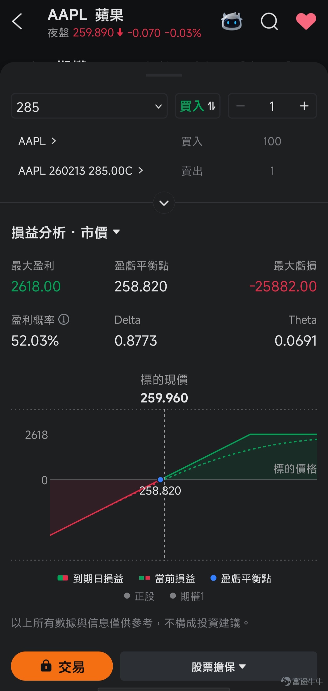 This article comes from the 'Options Market Insights' column, which aims to position itself at the forefront of investment trends, providing readers with insights into market opportunities and teaching them how to seize these opportunities using options. If you are interested, feel free to subscribe.[Share Link: Click here]Upon joining the learning platform, you will receive notifications when subsequent columns are updated. *The following content is for educational purposes only and does not constitute any investment advice. The information is time-sensitive, so please exercise caution in your judgment. Among the seven major players in the U.S. stock market, $Apple (AAPL.US)$ Apple's presence has recently seemed somewhat desolate, as if it has become the forgotten role. Looking back at 2025, Apple's approximately 9% stock price increase for the year appears sluggish, lagging significantly behind the S&P 500 Index’s rise of about 16%, and also pales in comparison to the other six giants. Moving into 2026, the downturn has not lifted; its stock price continues to fluctuate, and at the start of the year, Apple ceded its position as the second-largest company by market cap to Google. From the perspective of the current technical analysis (data as of January 15, prior to the U.S. market open):Apple's stock is currently showing an overall weak pattern,with moving averages displaying a bearish alignment, and both short- and medium-term trends pointing downward. The MACD confirms the downward momentum, with the decline accompanied by increasing volume, indicating continuous outflow of capital. However, several short-term indicators (such as RSI and KDJ) have entered severe oversold territory, which is usually seen asa potential signal for a short-term rebound.。 We've written too many stories about trends, but investing perhaps shouldn't just chase the noise of the moment; it needs to see through the fog to uncover value...