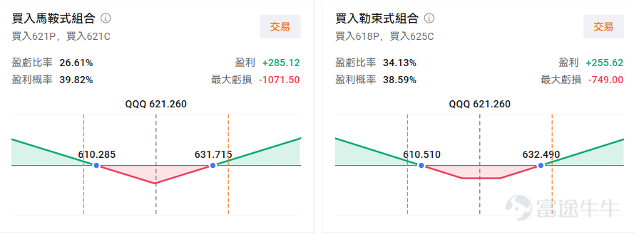 本篇來自「期權週刊」專欄，本欄目爲牛友們帶來上週市場回顧、當週的市場熱點，並分析潛在的期權交易機會。歡迎[鏈接: 點擊此處]加入學習，後續專欄有更新時則會收到提醒。 剛剛過去的週末可以說是大事件頻出：首先是週五晚特朗普對下任聯儲主席最大熱門哈塞特的一番點評，暗示了其或將「出局」，而在週末他又因格陵蘭島問題威脅自2月起對歐洲八國加徵10%的關稅，並會在6月進一步加碼至25%。 而在本週又有英特爾、奈飛等重磅業績發佈，宏觀事件與業績期相互交織，又能在期權市場激起怎樣的波瀾？我們繼續爲大家系統梳理核心事件的路徑，並挖掘潛在的期權交易策略。 聯儲主席人選驚天反轉！哈塞特「出局」？關注PCE數據 聯儲局「換帥」博弈出現戲劇性反轉。特朗普雖盛讚大熱人選哈塞特，但直言希望其留在白宮繼續輔佐，這被視爲實質性的「出局宣告」。Polymarket數據顯示，哈塞特曾長期領跑，就任概率在去年十二月一度衝高至85%，但在特朗普表態後出現崩盤式下滑，截至本週一只有個位數。 而另一個「凱文」，前聯儲局理事凱文·沃什（Kevin Wa...