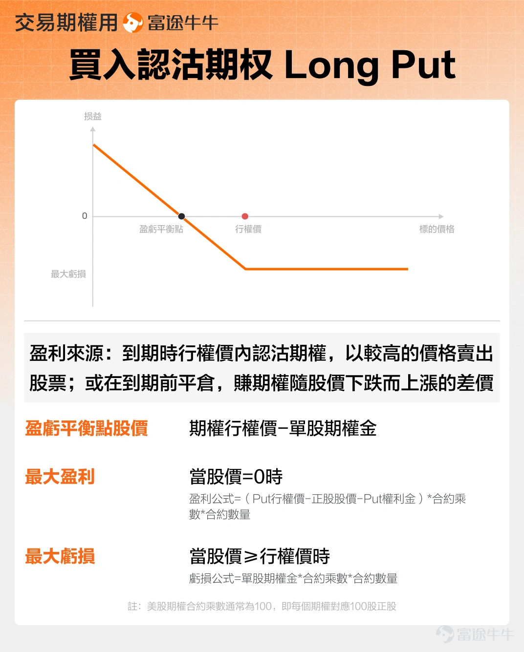 2026年初，納斯達克上市公司 $Applovin (APP.US)$ 成爲資本市場焦點。做空機構Capitalwatch拋出的重磅報告，將這家廣告技術公司推向「協助跨國洗錢」的風口浪尖，其股價在一個月內大幅下挫，截止發稿，盤前跌超10%。 這場牽涉中國P2P遺留問題、東南亞跨國犯罪網絡的資本風暴，不僅引發監管層關注，更讓投資者陷入決策困境。 核心指控：一場橫跨多國的「廣告洗錢」迷局 Capitalwatch的報告直指Applovin的核心股東結構與業務模式存在系統性合規風險。報告披露，公司主要股東HaoTang被指是中國P2P平台團貸網非法集資款的實際掌控者，在團貸網2019年崩盤前，通過複雜殼公司網絡轉移了約66.7億元人民幣非法資金，而團貸網累計非法募集資金高達2535億元，未償債務黑洞達348億元。此外，HaoTang還被指控通過澳門賭局交易獲取約150億元賭博黑錢，這些非法資金構成了其持有Applovin股份的核心資本來源。 更令人震驚的是，Capitalwatch的報告指控HaoTang被指與柬埔寨Prin...