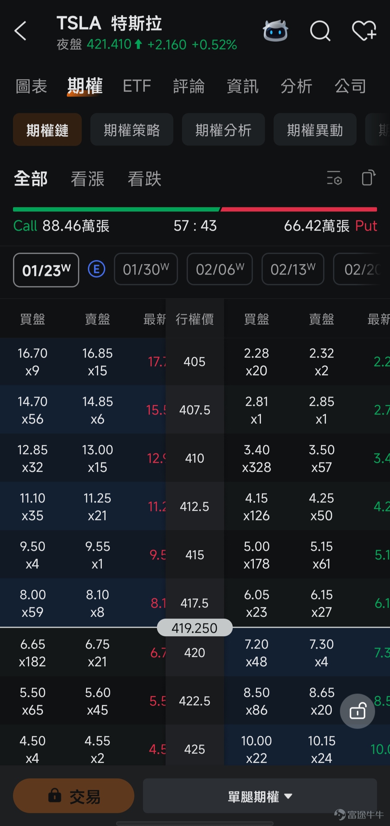 On January 26, the US stock options market will undergo a structural transformation!$Tesla (TSLA.US)$ 、 $NVIDIA (NVDA.US)$、 $Apple (AAPL.US)$、 $Amazon (AMZN.US)$、 $Meta Platforms (META.US)$、 $Broadcom (AVGO.US)$、 $Alphabet-C (GOOG.US)$、 $Microsoft (MSFT.US)$Top tech giants such as$iShares Bitcoin Trust (IBIT.US)$, will list 'weekly Monday and Wednesday expiry' option contracts. This breaks the tradition of individual stock options mainly expiring on Fridays, turning short-term options trading from 'Friday frenzy' into a 'midweek norm.' This will make trading these underlying options more flexible and frequent, further enhancing market liquidity. For investors, this increases opportunities for short-term hedging and swing trading but may also lead to greater intraday stock price volatility, requiring quick adaptation to the new market rhythm. For more information about this event, you can[Share Link: Click here]view details. To seize the opportunity in end-of-term options within this new normal, you not only need to understand the rules but also require a handy toolkit. Next, we willLeveraging Futubull's powerful options functionality matrix, we'll help you efficiently respond and capitalize on opportunities from three key dimensions: foundational knowledge, tool application, and practical strategies! ...