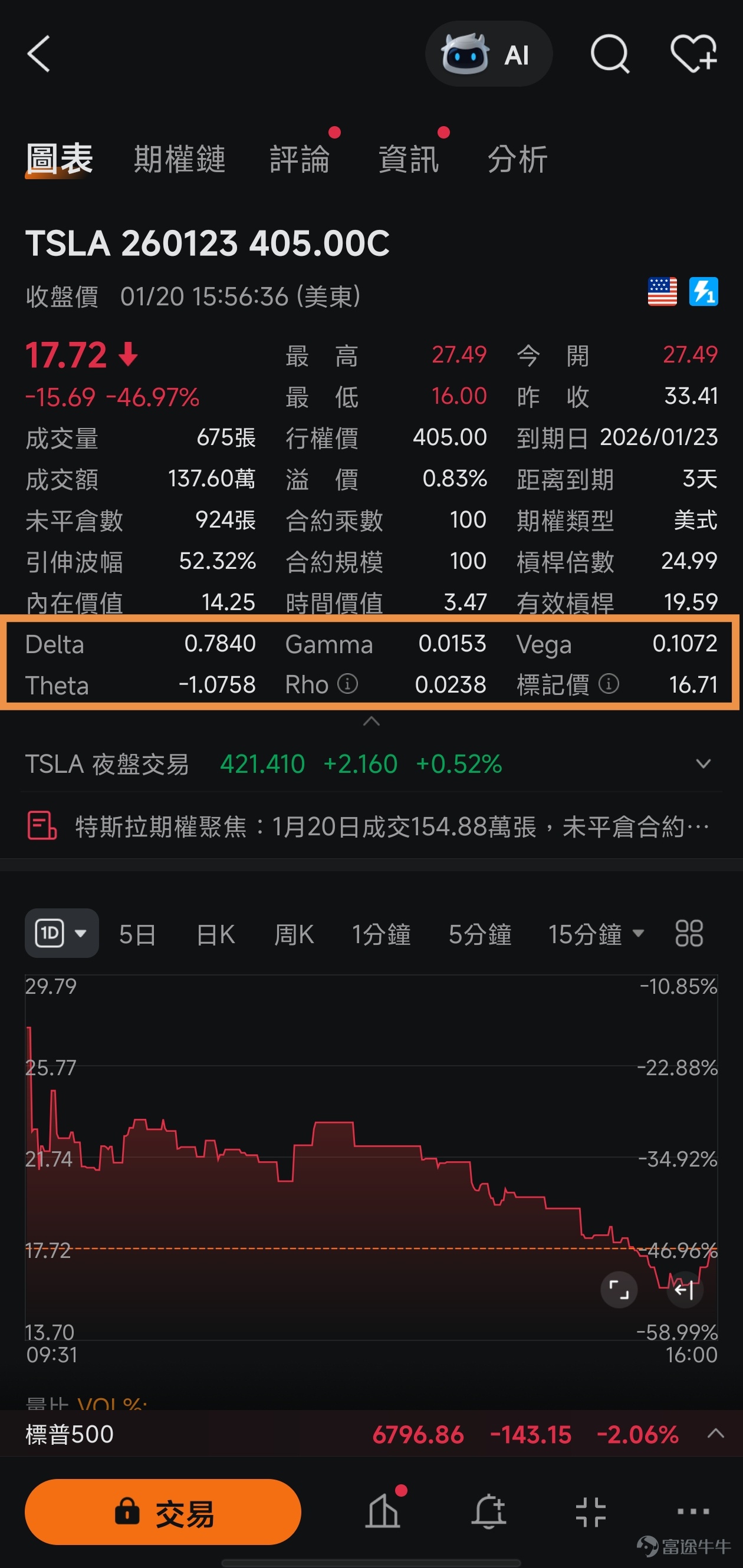 On January 26, the US stock options market will undergo a structural transformation!$Tesla (TSLA.US)$ 、 $NVIDIA (NVDA.US)$、 $Apple (AAPL.US)$、 $Amazon (AMZN.US)$、 $Meta Platforms (META.US)$、 $Broadcom (AVGO.US)$、 $Alphabet-C (GOOG.US)$、 $Microsoft (MSFT.US)$Top tech giants such as$iShares Bitcoin Trust (IBIT.US)$, will list 'weekly Monday and Wednesday expiry' option contracts. This breaks the tradition of individual stock options mainly expiring on Fridays, turning short-term options trading from 'Friday frenzy' into a 'midweek norm.' This will make trading these underlying options more flexible and frequent, further enhancing market liquidity. For investors, this increases opportunities for short-term hedging and swing trading but may also lead to greater intraday stock price volatility, requiring quick adaptation to the new market rhythm. For more information about this event, you can[Share Link: Click here]view details. To seize the opportunity in end-of-term options within this new normal, you not only need to understand the rules but also require a handy toolkit. Next, we willLeveraging Futubull's powerful options functionality matrix, we'll help you efficiently respond and capitalize on opportunities from three key dimensions: foundational knowledge, tool application, and practical strategies! ...