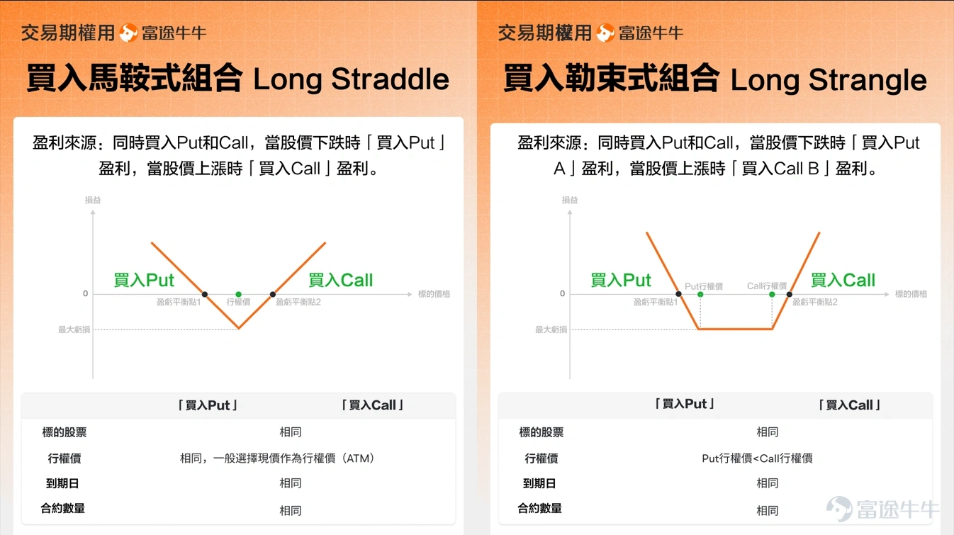 昨天美股市場可以說一波三折，日內多空爭奪可謂激烈，最終主要指數在多重宏觀事件交織下迎來顯著反彈，隨着特朗普在達沃斯論壇上對格陵蘭島問題的態度發生戲劇性轉折，市場迅速交易這一利好，上演了經典的「TACO」行情，資金重新回流高景氣與政策敏感型板塊。 $標普500指數 (.SPX.US)$ 和 $納斯達克綜合指數 (.IXIC.US)$ 指數均上漲約1.2%，而對風險偏好最爲敏感的 $羅素2000指數 (.RUT.US)$ 更是大漲2%，領跑市場。與此同時，避險資產迅速降溫， $黃金/美元 (XAUUSD.CFD)$ 價格從歷史高位大幅回落，一度跌超1%。 一、 昨日行情復盤：達沃斯「TACO」時刻引爆修復性反彈 相信不少投資者對於昨晚的波動已有了解，呈現明顯的時間線索與板塊輪動特徵。 週三市場的關鍵驅動因素無疑是受特朗普宣佈與北約達成「未來框架協議」並取消原定於2月1日生效的關稅威脅影響，市場恐慌情緒大幅退潮。關稅計劃叫停，武力選項也排除在外。 爲什麼會TACO？有市場觀點認爲與丹麥養老基金拋售美國國債有關，前一個交易日，丹麥養老基金 Akad...