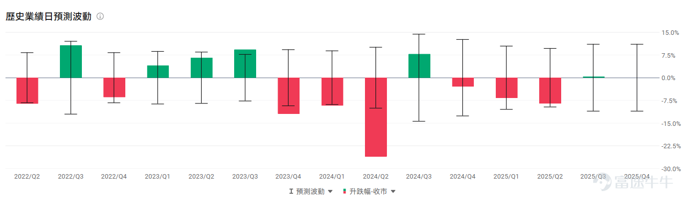 2026年开年以来，存储和CPU两大赛道成为了市场绝对的焦点，行情的暴烈程度令人瞠目结舌。它们不仅令 $英伟达 (NVDA.US)$ 、 $谷歌-C (GOOG.US)$ 等美股七巨头黯然失色，乃至在格陵兰地缘冲突发酵的情况下，还能顶着大盘的压力继续强势上行。 存储行业的代表 $闪迪 (SNDK.US)$ 在25年已经取得近600%升幅，今年1月还没过完已经继续翻倍；CPU行业的 $英特尔 (INTC.US)$ 和 $美国超微公司 (AMD.US)$ 也在近期表现强势，在周二大盘下跌超2%的情况下，均能逆势上涨，并在地缘因素缓和后继续强势上行。 通过复盘不难发现，随着AI浪潮不断深入发展，CPU行业与存储的叙事之变存在惊人的相似性。今夜，随着英特尔发布关键财报，AMD股价冲击新高，这场围绕“CPU价值重估”的产业博弈也进入白热化。我们将深入解读行业逻辑的变迁，对比英特尔与AMD的攻守之道，并基于当前市场预期，探讨潜在的期权交易策略。 此时此刻，恰如彼时彼刻！ 资本市场对产业趋势的定价，往往遵循相似的叙事逻辑。存...