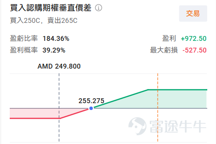 2026年开年以来，存储和CPU两大赛道成为了市场绝对的焦点，行情的暴烈程度令人瞠目结舌。它们不仅令 $英伟达 (NVDA.US)$ 、 $谷歌-C (GOOG.US)$ 等美股七巨头黯然失色，乃至在格陵兰地缘冲突发酵的情况下，还能顶着大盘的压力继续强势上行。 存储行业的代表 $闪迪 (SNDK.US)$ 在25年已经取得近600%升幅，今年1月还没过完已经继续翻倍；CPU行业的 $英特尔 (INTC.US)$ 和 $美国超微公司 (AMD.US)$ 也在近期表现强势，在周二大盘下跌超2%的情况下，均能逆势上涨，并在地缘因素缓和后继续强势上行。 通过复盘不难发现，随着AI浪潮不断深入发展，CPU行业与存储的叙事之变存在惊人的相似性。今夜，随着英特尔发布关键财报，AMD股价冲击新高，这场围绕“CPU价值重估”的产业博弈也进入白热化。我们将深入解读行业逻辑的变迁，对比英特尔与AMD的攻守之道，并基于当前市场预期，探讨潜在的期权交易策略。 此时此刻，恰如彼时彼刻！ 资本市场对产业趋势的定价，往往遵循相似的叙事逻辑。存...