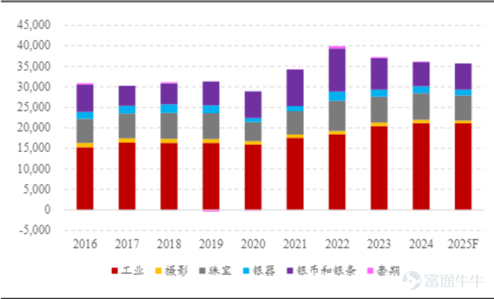 2026年開年，貴金屬市場不斷刷新歷史記錄，截至1月23日，金價叩響5000美元/盎司大門，銀價亦向100美元發起最後衝刺。值得注意的是，近期市場出現了一個耐人尋味的現象：在格陵蘭島地緣緊張局勢降溫的背景下，貴金屬僅經歷了短暫回調便重啓升勢。這一走勢背後隱藏着怎樣的核心驅動力？中長期的投資錨點又在何方？ 地緣風險退潮，金銀漲勢更猛 1月21日，美國總統特朗普在達沃斯宣佈，因與北約就格陵蘭未來協議達成框架，將暫緩對相關歐洲國家加徵關稅，並公開排除「以武力獲取格陵蘭島」的選項。這一表態顯著降低了市場對美歐貿易衝突立即升級的擔憂。 消息公佈後，美股三大指數全線上漲，而作爲傳統避險資產的黃金和白銀價格則一度出現回調。市場對格陵蘭事件的即時反應，完全符合「避險情緒消退、貴金屬回調」的經典邏輯。然而，劇情在隨後兩天發生了戲劇性反轉，金銀在盤整後繼續加速上漲，直至紛紛逼近重要關口。 事實上，格陵蘭風險只是在明面上得到了緩和，檯面之下依舊是暗流湧動。這不僅關係到北極的地緣利益，更是整個西方陣營關係的一次重新校準。 達沃斯達成的只是一...