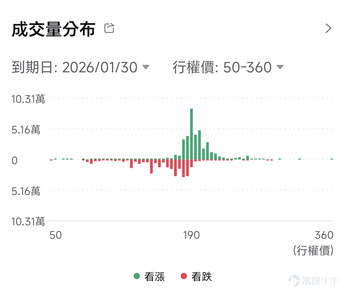 比如通過期權持倉量分佈，你可以了解市場投資者對壓力位和阻力位的預期