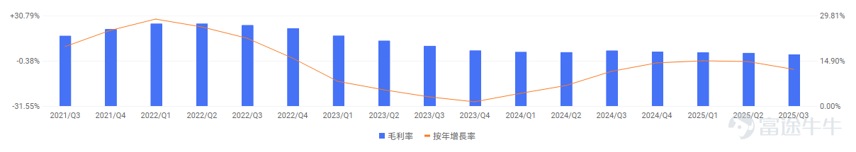 本篇來自「期權周策略」專欄，本欄目爲牛友們帶來上週市場回顧、當週的市場熱點，並分析潛在的期權交易機會。歡迎[鏈接: 點擊此處]加入學習，後續專欄有更新時則會收到提醒。 牛友們週一好~ 由於特朗普對格陵蘭島的關稅威脅，上週美國一度遭遇股債匯三殺，隨後在特朗普「TACO」表態讓步以及延續穩健的美國經濟數據後回暖，三大指數最終僅微幅下跌，黃金白銀則紛紛強勢突破重要心理關口。 而在本週不管是宏觀還是個股層面都是大事連連，可以說令人應接不暇： 宏觀上，除了本週聯儲的議息會議，仍有政府關門風險升溫以及聯儲主席新「黑馬」裏德爾的強勢崛起。個股方面，美股七巨頭中的四家將在本週公佈業績（ $特斯拉 (TSLA.US)$ 、 $微軟 (MSFT.US)$ 、 $Meta Platforms (META.US)$ 、 $蘋果 (AAPL.US)$ ），尤以特斯拉最爲引人關注。另外，不到一年已經暴漲十幾倍的存儲明星 $閃迪 (SNDK.US)$ 也將與三星、海力士等行業巨頭同期發佈業績。 但不用擔心！我們將繼續爲...
