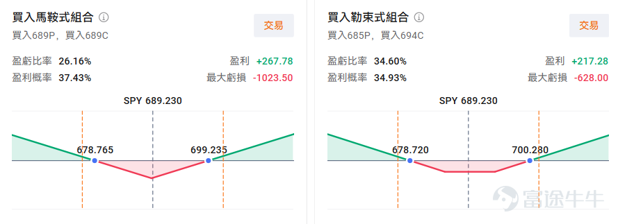 本篇來自「期權周策略」專欄，本欄目爲牛友們帶來上週市場回顧、當週的市場熱點，並分析潛在的期權交易機會。歡迎[鏈接: 點擊此處]加入學習，後續專欄有更新時則會收到提醒。 牛友們週一好~ 由於特朗普對格陵蘭島的關稅威脅，上週美國一度遭遇股債匯三殺，隨後在特朗普「TACO」表態讓步以及延續穩健的美國經濟數據後回暖，三大指數最終僅微幅下跌，黃金白銀則紛紛強勢突破重要心理關口。 而在本週不管是宏觀還是個股層面都是大事連連，可以說令人應接不暇： 宏觀上，除了本週聯儲的議息會議，仍有政府關門風險升溫以及聯儲主席新「黑馬」裏德爾的強勢崛起。個股方面，美股七巨頭中的四家將在本週公佈業績（ $特斯拉 (TSLA.US)$ 、 $微軟 (MSFT.US)$ 、 $Meta Platforms (META.US)$ 、 $蘋果 (AAPL.US)$ ），尤以特斯拉最爲引人關注。另外，不到一年已經暴漲十幾倍的存儲明星 $閃迪 (SNDK.US)$ 也將與三星、海力士等行業巨頭同期發佈業績。 但不用擔心！我們將繼續爲...