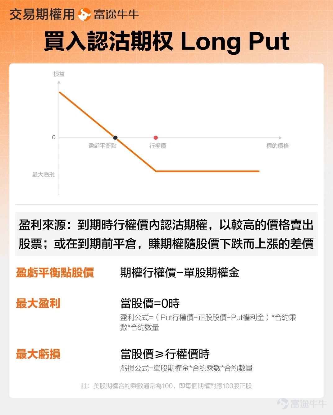 $特斯拉 (TSLA.US)$ 將於美東時間01月28日盤後發佈業績，2025Q4預計實現營收247.52億美元，同比減少3.71%； 預期每股收益0.352美元，同比減少46.61%。 上述數據使用的會計準則爲US-GAAP。 當特斯拉2025年第四季度交付量同比下滑16%的運營數據公佈時，市場已經提前嗅到了傳統汽車業務的寒意。但這份即將揭曉的業績，真正的看點從來不是交付數字本身——而是在覈心業務承壓的同時，儲能、自動駕駛與算力基建這三條新曲線，是否能撐起特斯拉從"車企"到"科技平台"的估值重構。畢竟從巴克萊到瑞銀的機構研報都在暗示：現在的特斯拉，早已不是用銷量衡量價值的公司。 財務預判：營收微降與盈利承壓的雙重考驗 先看最直觀的營收端 結合交付數據與價格變動，四季度總營收大概率出現同比微降。核心原因很明確：汽車業務的"量價雙殺"——41.82萬輛的交付量較去年同期減少近8萬輛，而美國市場取消電動車激勵措施後，特斯拉爲刺激需求採取的隱性降價，進一步拉低了單車收入。 不過值得注意的是，儲能業務的爆發可能形成部分...