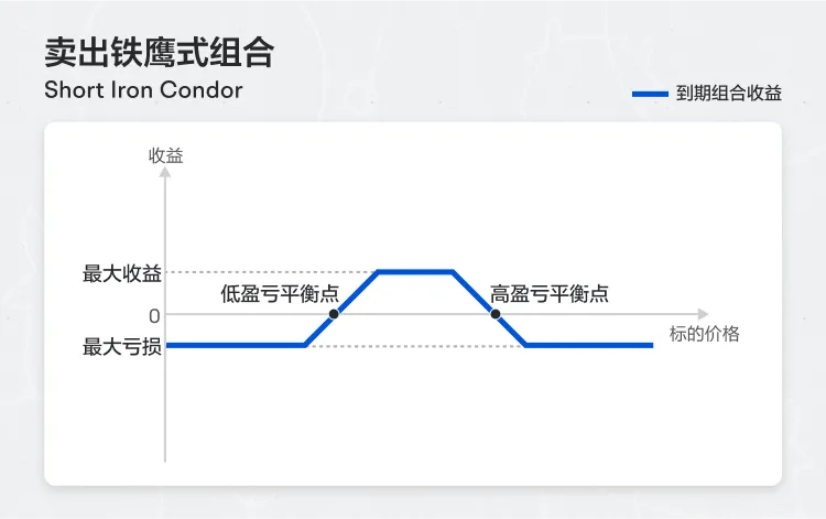 $閃迪 (SNDK.US)$ 閃迪將於美東時間01月29日盤後發佈業績,在2025年以559%的總回報率成爲標普500指數表現最佳的成分股後,閃迪於2026年初再次領跑,年初至今已接近翻倍,收益率達98%,歷史上從未有公司能連續兩年蟬聯該指數表現冠軍。鑑於當前存儲市場的狂熱現狀,市場情緒正處於一種微妙的「強預期與高定價」博弈之中,市場對本次業績密切關注,將是驗證存儲邏輯的關鍵節點。 機構預期2026Q2預計實現營收26.76億美元,略高於公司此前指引上限的26.5億美元;預期每股收益3.126美元;而除了閃迪之外,存儲巨頭三星、SK海力士、及西部數據也在同日揭曉業績。 年初以來已翻倍,英偉達CES講話再次點金 閃迪於2025年2月從西部數據公司獨立,作爲一家純粹專注於NAND閃存的業務公司,其產品直接受益於超大規模數據中心爲訓練和部署人工智能模型而產生的巨大數據存儲需求。 本輪週期的主要動力來自強勁的需求增長與有限的供應擴張之間的供需錯配。除了AI服務器的強勁需求外,通用服務器市場的復甦也是關鍵...