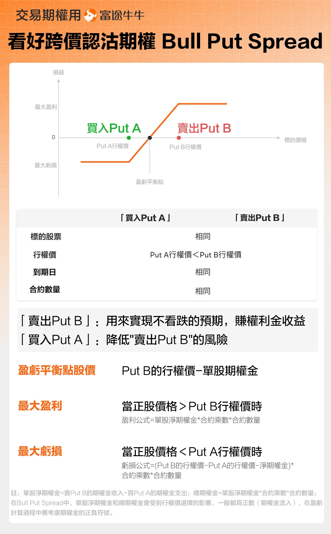 $閃迪 (SNDK.US)$ 閃迪將於美東時間01月29日盤後發佈業績,在2025年以559%的總回報率成爲標普500指數表現最佳的成分股後,閃迪於2026年初再次領跑,年初至今已接近翻倍,收益率達98%,歷史上從未有公司能連續兩年蟬聯該指數表現冠軍。鑑於當前存儲市場的狂熱現狀,市場情緒正處於一種微妙的「強預期與高定價」博弈之中,市場對本次業績密切關注,將是驗證存儲邏輯的關鍵節點。 機構預期2026Q2預計實現營收26.76億美元,略高於公司此前指引上限的26.5億美元;預期每股收益3.126美元;而除了閃迪之外,存儲巨頭三星、SK海力士、及西部數據也在同日揭曉業績。 年初以來已翻倍,英偉達CES講話再次點金 閃迪於2025年2月從西部數據公司獨立,作爲一家純粹專注於NAND閃存的業務公司,其產品直接受益於超大規模數據中心爲訓練和部署人工智能模型而產生的巨大數據存儲需求。 本輪週期的主要動力來自強勁的需求增長與有限的供應擴張之間的供需錯配。除了AI服務器的強勁需求外,通用服務器市場的復甦也是關鍵...