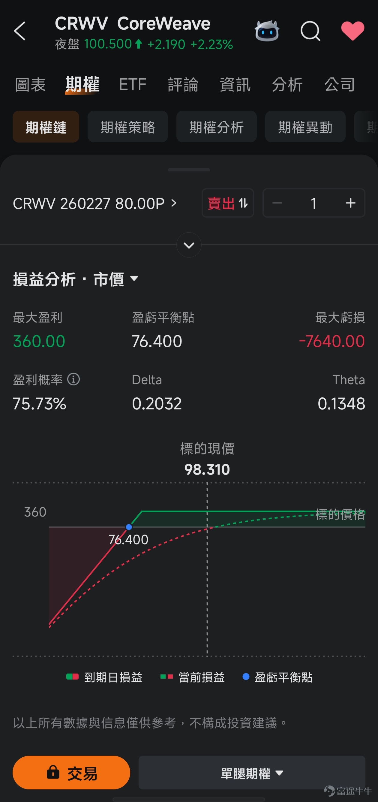 This article comes from the 'Options Market Insights' column, which aims to position itself at the forefront of investment trends, providing readers with insights into market opportunities and teaching them how to seize these opportunities using options. If you are interested, feel free to subscribe.[Share Link: Click here]Upon joining the learning platform, you will receive notifications when subsequent columns are updated. *The following content is for educational purposes only and does not constitute any investment advice. The information is time-sensitive, so please exercise caution in your judgment. Eastern Time, January 26th, $CoreWeave (CRWV.US)$ the stock closed up 5.73% at $98.31, with intraday gains reaching nearly 17%, hitting $108.65. The direct catalyst for this rally was $NVIDIA (NVDA.US)$ 's additional $2 billion investment in this AI infrastructure company. On the surface, this is a vote of confidence from a giant to an emerging AI infrastructure company, but behind it lies a more complex strategic game within the AI computing power industry. Below, we will break down the opportunities and risks involved. 1. Giant's Bet and Era Cycle: What did NVIDIA invest $2 billion in? NVIDIA purchased CoreWeave Class A common stock at a discounted price of $87.20 per share, adding a $2 billion investment.This funding will help CoreWeave build 5 gigawatts (GW) of AI computing power infrastructure by 2030 (i.e., "...