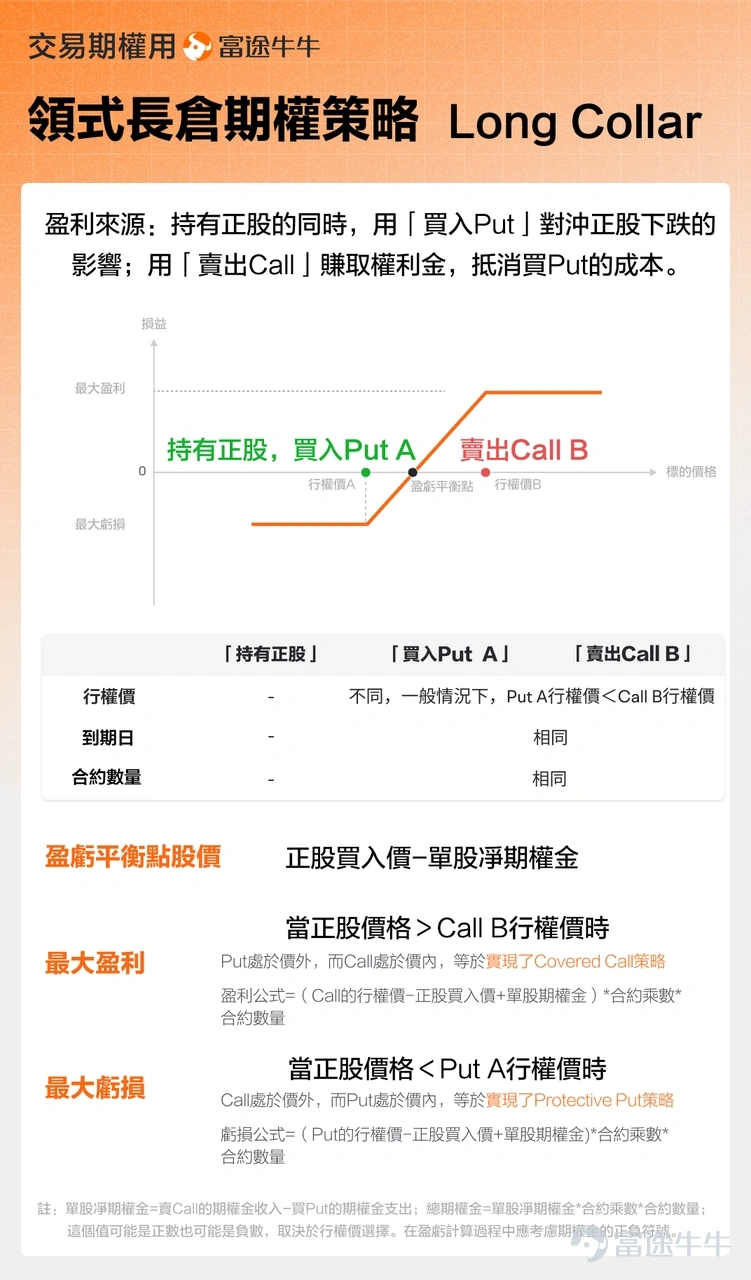 $蘋果 (AAPL.US)$ 將於1月29日美股盤後公佈業績，2026財年第一季度（對應截至2025年12月）預計實現營收1384.69億美元，同比增長11.3%；預期每股收益2.673美元。 作爲美股「超級業績周」的熱門標的之一，目前期權市場定價績後隱含波動約±3.61%。在當前蘋果30倍市盈率的較高估值下，iPhone銷量結構、中國區表現及毛利率指引將決定股價能否突破震盪區間。對於交易者而言，利用高引伸波幅，構建策期權略或許比單純押注方向更具性價比。 30倍PE之上的「高處能勝寒」？ 截至1月27日收盤，蘋果股價報255.41美元，市值約3.75萬億美元，TTM市盈率更是達到了約34倍。這是一個極其微妙的估值水位。通常而言，硬件公司的估值天花板往往受限於週期性，但市場給予蘋果如此高的溢價，本質上是在爲其「必選消費品的韌性」與「服務業務的高增長」同時買單。 這就導致了資本市場對本次「假日季」業績的成色尤其關注——僅僅是一份「符合預期」的答卷可能不足以支撐股價繼續上攻，市場渴望的是一場完美的共振：既要有iPhone強勁換機周...