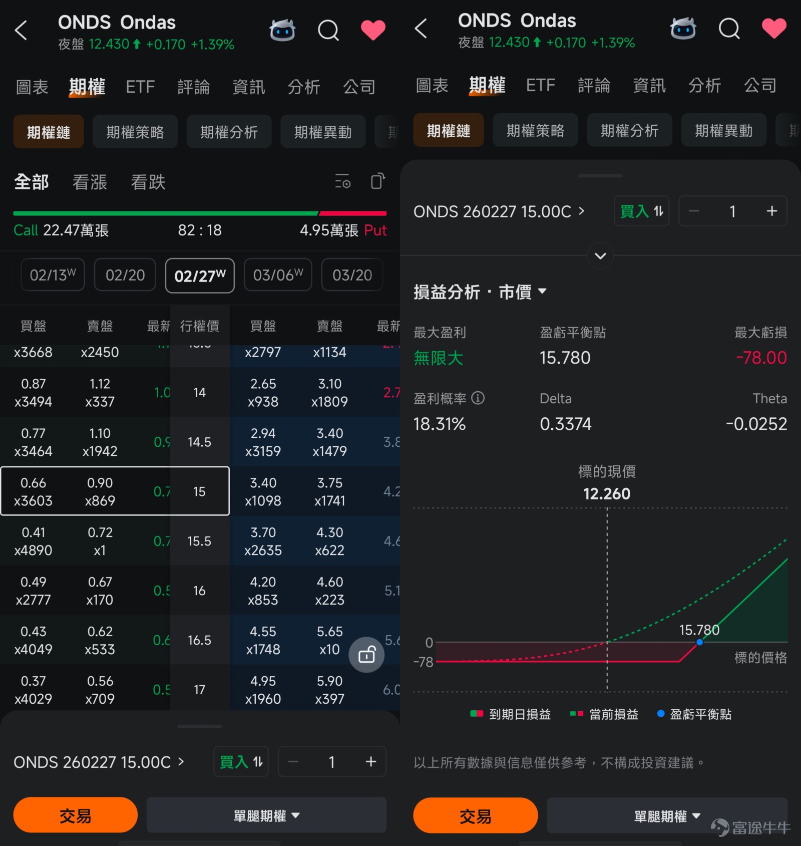 牛友你好！發現很多牛友投資股票時有很多瓶頸，想轉戰期權卻又很迷茫，所以為了幫助期權新手們修煉心法、提升認知、實操把握住機會，特地設立「期權新手掘金陪跑記」專欄，希望能陪伴你一起走一段越來越好的路。若對此感興趣，歡迎[鏈接: 點擊此處]加入學習，後續專欄有更新時則會收到提醒。 *以下內容僅作為投資教育之用，不代表任何投資建議，數據截至1月28日美股開市前。 1月26日開始，美股期權市場迎來了一次重大升級： [鏈接: $特斯拉 (TSLA.US)$] 、  [鏈接: $英偉達 (NVDA.US)$] 、  [鏈接: $蘋果 (AAPL.US)$] 、  [鏈接: $亞馬遜 (AMZN.US)$] 、  [鏈接: $Meta Platforms (META.US)$] 、  [鏈接: $博通 (AVGO.US)$] 、  [鏈接: $谷歌-C (GOOG.US)$] 、  [鏈接: $微軟 (MSFT.US)$] 、 [鏈接: $比特幣ETF-iShares (IBIT.US)$] 這9大標的，在原本每週五到期的基礎上，新增了週一、週三到期的期權合約。 這意味著什麼？以前你想在這些標的上用期權以小博大，最起碼要賭到週五收市，...