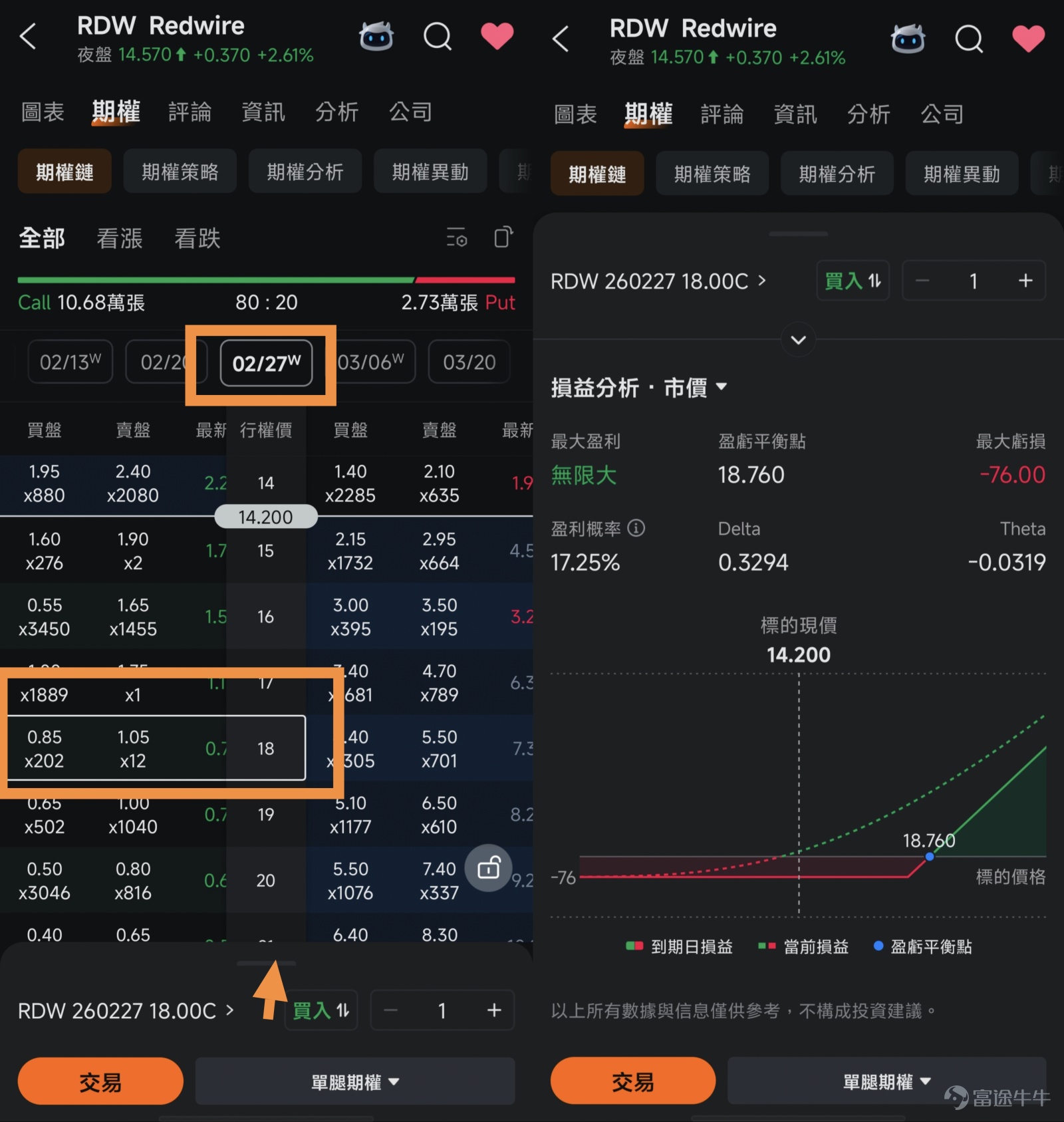 牛友你好！發現很多牛友投資股票時有很多瓶頸，想轉戰期權卻又很迷茫，所以為了幫助期權新手們修煉心法、提升認知、實操把握住機會，特地設立「期權新手掘金陪跑記」專欄，希望能陪伴你一起走一段越來越好的路。若對此感興趣，歡迎[鏈接: 點擊此處]加入學習，後續專欄有更新時則會收到提醒。 *以下內容僅作為投資教育之用，不代表任何投資建議，數據截至1月28日美股開市前。 1月26日開始，美股期權市場迎來了一次重大升級： [鏈接: $特斯拉 (TSLA.US)$] 、  [鏈接: $英偉達 (NVDA.US)$] 、  [鏈接: $蘋果 (AAPL.US)$] 、  [鏈接: $亞馬遜 (AMZN.US)$] 、  [鏈接: $Meta Platforms (META.US)$] 、  [鏈接: $博通 (AVGO.US)$] 、  [鏈接: $谷歌-C (GOOG.US)$] 、  [鏈接: $微軟 (MSFT.US)$] 、 [鏈接: $比特幣ETF-iShares (IBIT.US)$] 這9大標的，在原本每週五到期的基礎上，新增了週一、週三到期的期權合約。 這意味著什麼？以前你想在這些標的上用期權以小博大，最起碼要賭到週五收市，...