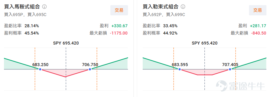 北京時間1月29日凌晨，聯儲局在萬衆矚目下公佈了其新年首次議息會議的結果。正如市場近乎「拉滿」的預期，聯儲決定將聯邦基金利率目標區間維持在3.50%-3.75%不變，結束了自去年9月以來的「三連降」。 本場會議看似缺乏新意，但也折射出當前宏觀圖景的複雜光譜： $標普500指數 (.SPX.US)$ 在會議前歷史性地觸及7000點大關後有所回落，並有望在今日繼續衝擊這一重要心理關口。黃金、白銀等貴金屬則無視週一的巨幅震盪，繼續強勢上行，今天分別突破了5600美元/盎司和120美元一線。 這場聯儲會議爲大類資產投下了怎樣的餘波，又該如何應對呢？ 聯儲會議解析：內部分化下的「鷹派暫停」 本次FOMC會議政策聲明措辭的微妙轉向，奠定了「鷹派暫停」的基調。對比去年12月的聲明，1月聲明中對經濟活動的描述從「溫和擴張」（moderate）升級爲“穩健擴張”（solid），同時刪除了「就業下行的風險已經上升」的表述。 儘管聲明仍強調通脹仍然偏高，但穩健的經濟和企穩的就業，共同構成了聯儲局「暫停利率」的底氣，暗示政策立場已趨近中性區間，...