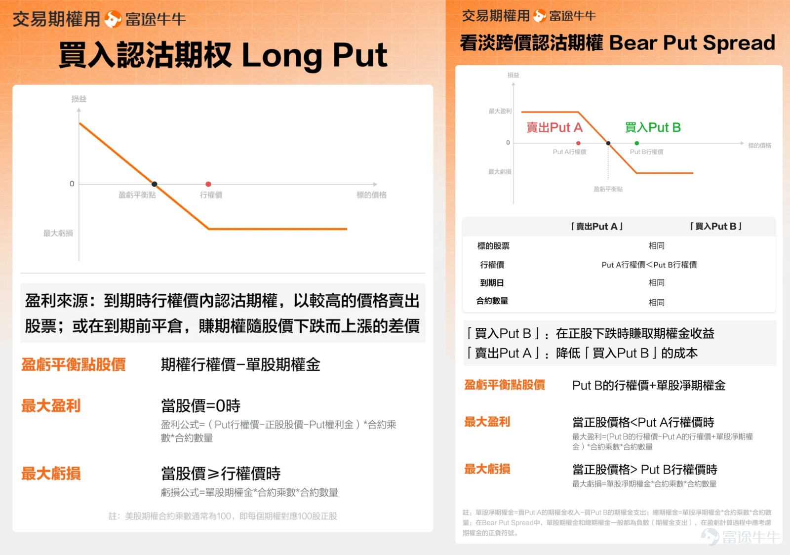 本篇文章來自「期權風口實戰」專欄，本專欄力求站在投資風口上，為大家解讀風口的機會，並教大家如何用期權把握其中的機遇。若對此感興趣，歡迎[鏈接: 點擊此處]加入學習，後續專欄有更新時則會收到提醒。 *以下內容僅作為投資教育之用，不代表任何投資建議，且內容讯息具有時效性，數據截至1月30日美股開市前，請謹慎辨別。 隨著特朗普預告將公佈美聯儲主席提名，金融市場進入關鍵觀察期。 Polymarket最新顯示，沃什被特朗普提名為美聯儲新主席的概率飆升至93%，成為壓倒性的熱門人選。 市場緊張情緒的根源在於，這位被視為改革派的掌門人，其政策思路將直接決定未來數年的貨幣環境，從而重塑全球資產的定價邏輯，自然也會影響到你我的錢包。 1、沃什，何許人也？ 沃什並非傳統的學院派官員，而是具有著複合背景：曾任美聯儲理事（2006-2011年），深度參與應對金融危機，兼具華爾街經驗與政治人脈，被市場認為同時具備專業性、政治影響力與敏銳的市場直覺。 他也是現行體系的外部批評者，代表了顛覆變革，可能帶來根本性改變，也因為他不會瘋狂...